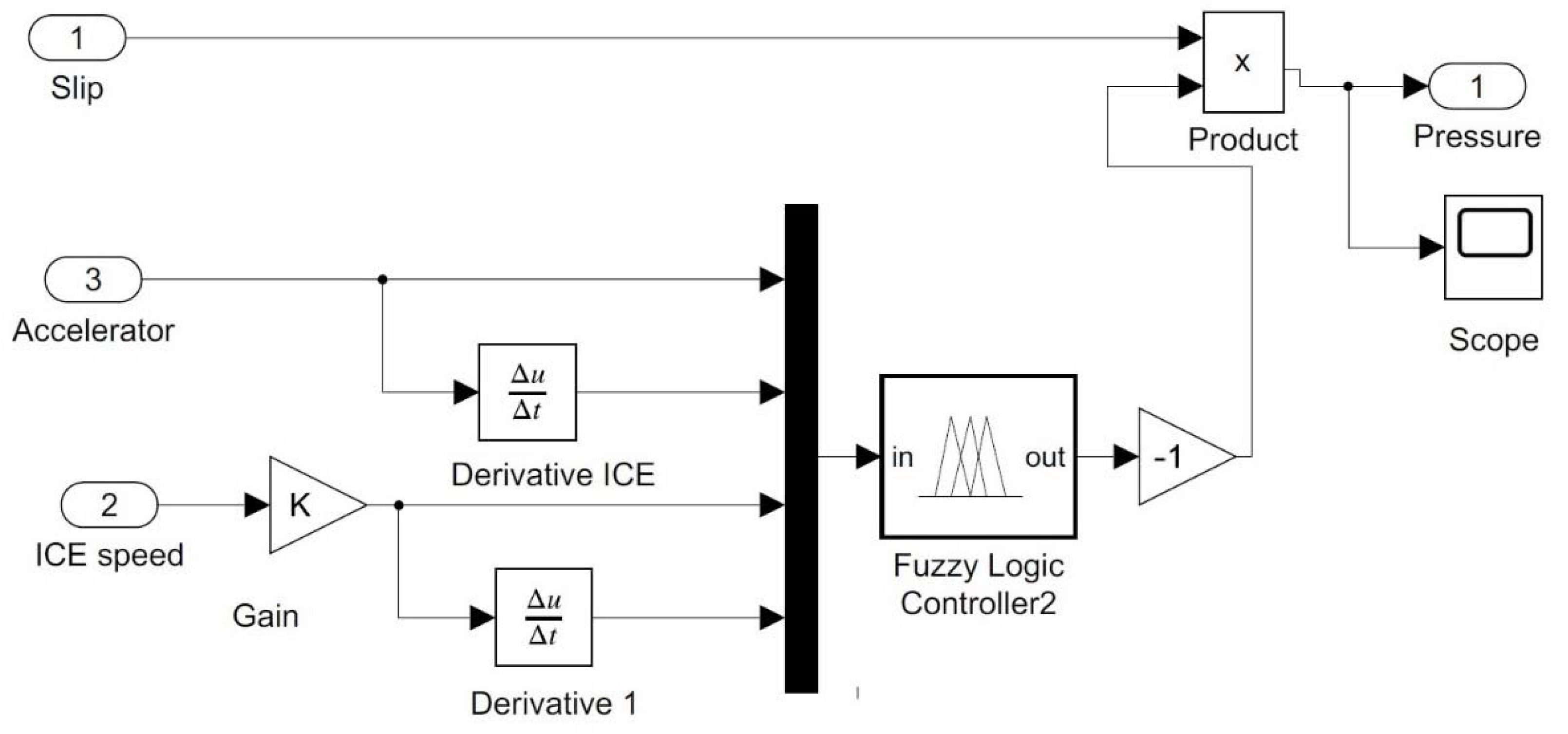 Energies 14 07256 g008