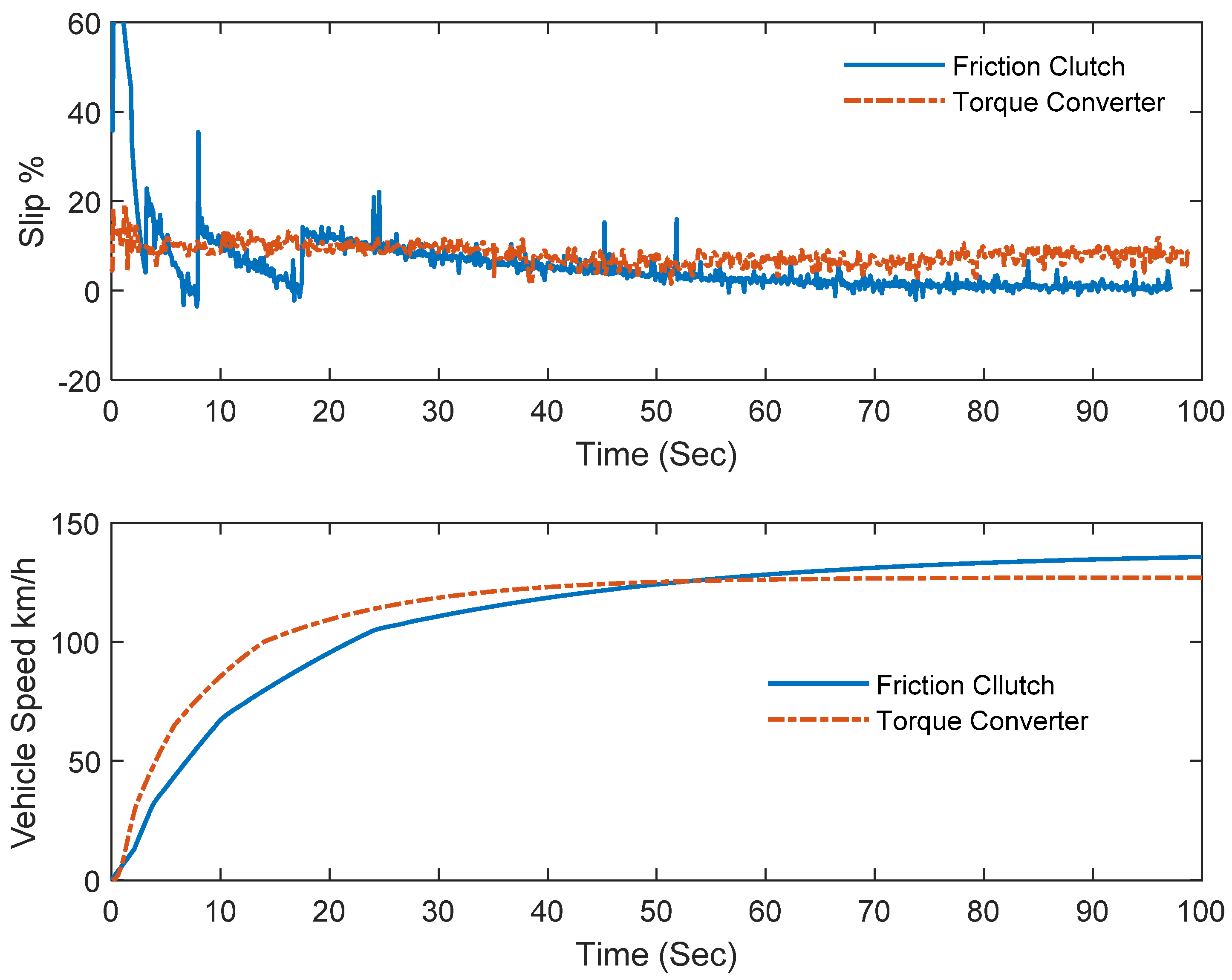 Energies 14 07256 g011