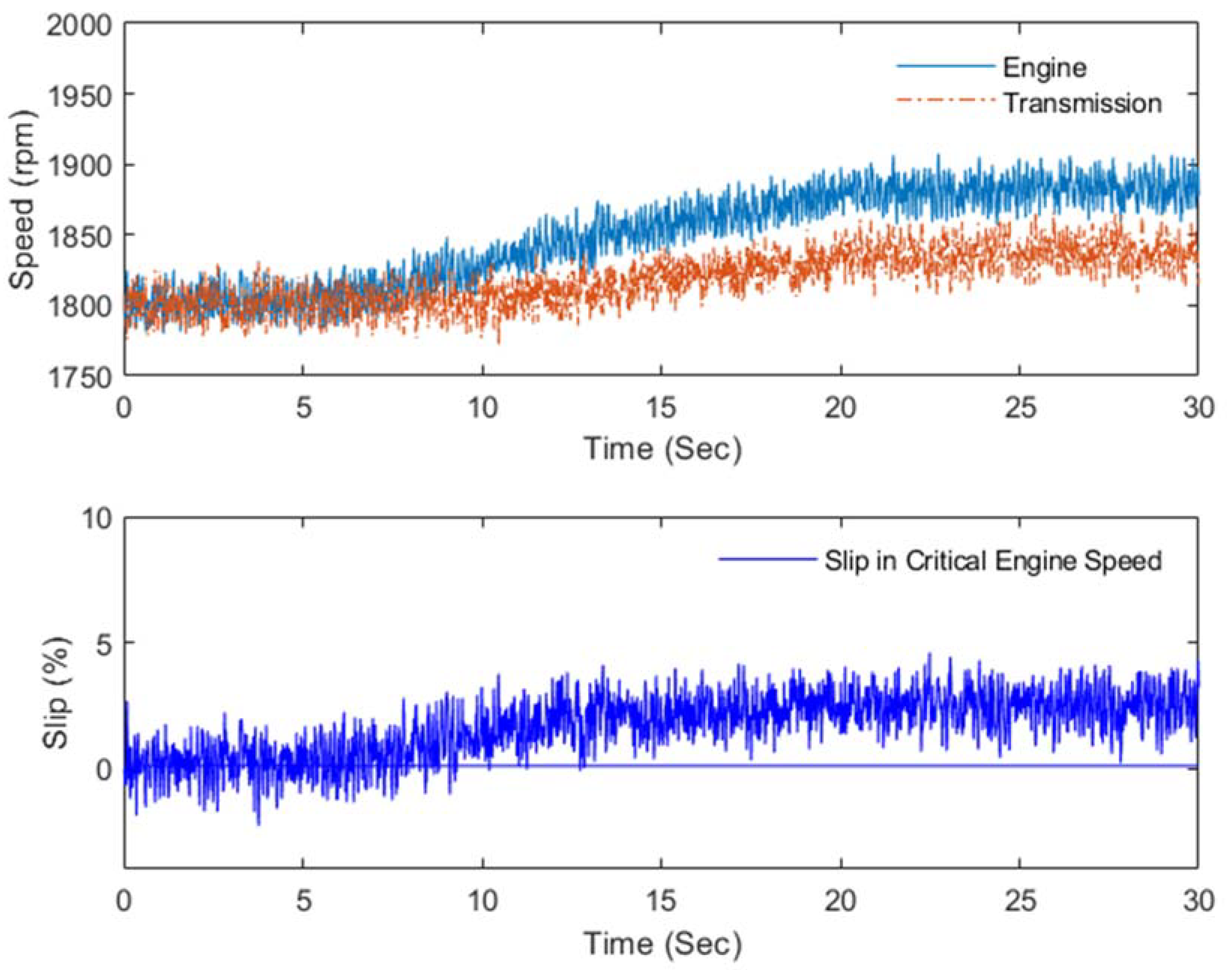 Energies 14 07256 g014