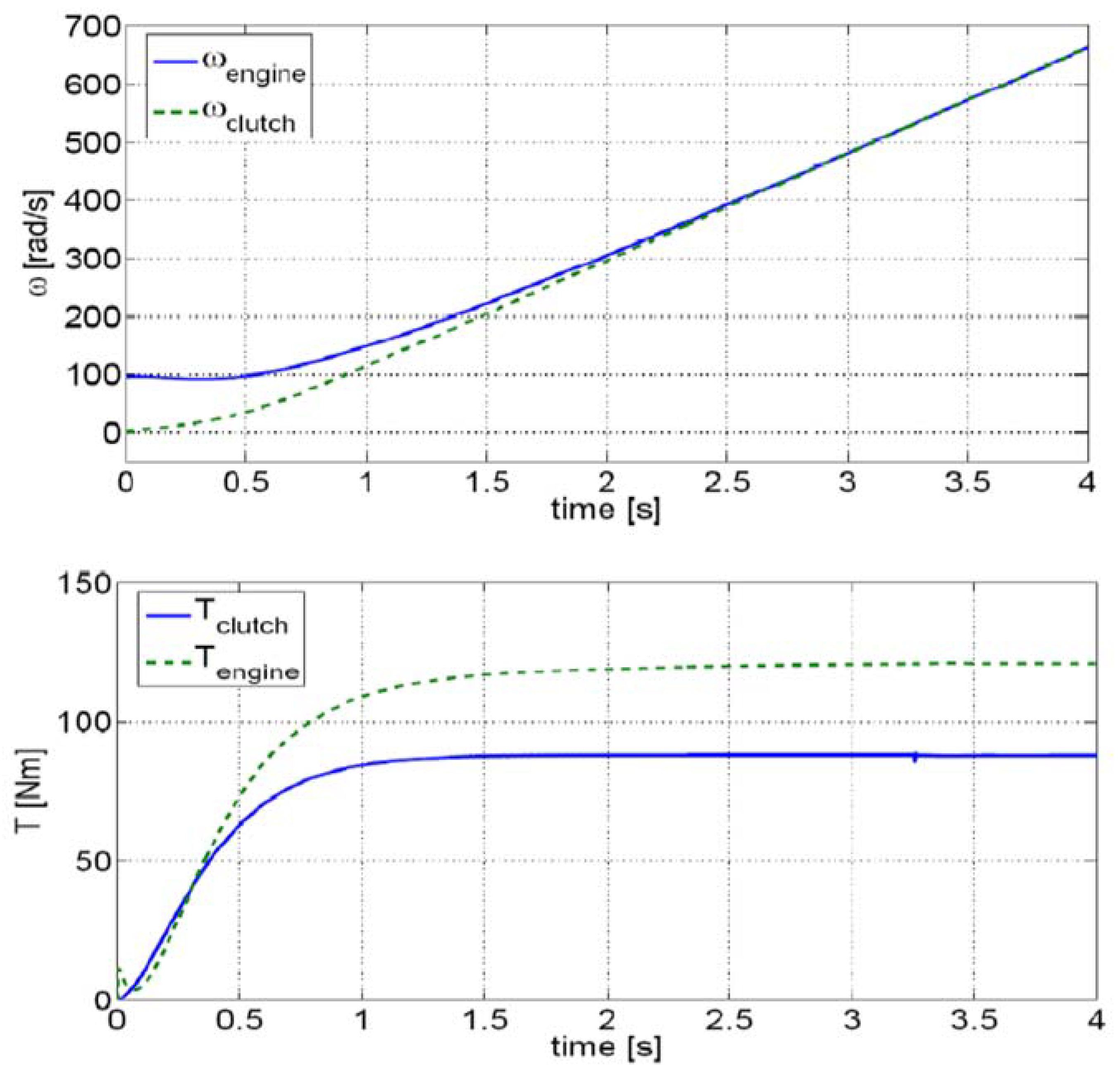 Energies 14 07256 g015