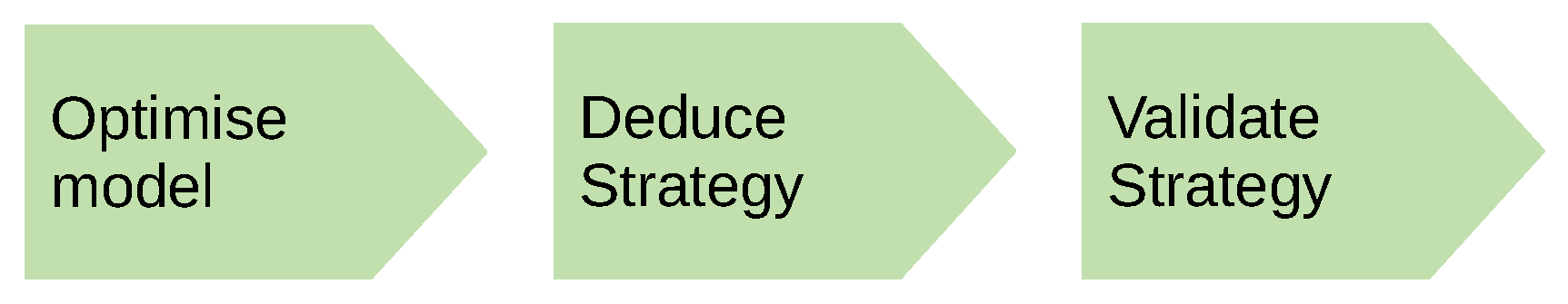 Energies 14 07257 g001