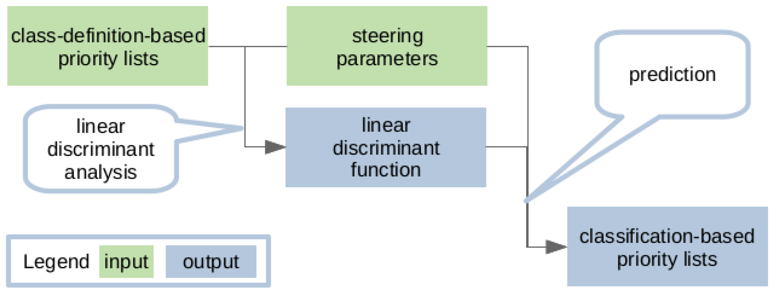 Energies 14 07257 g002