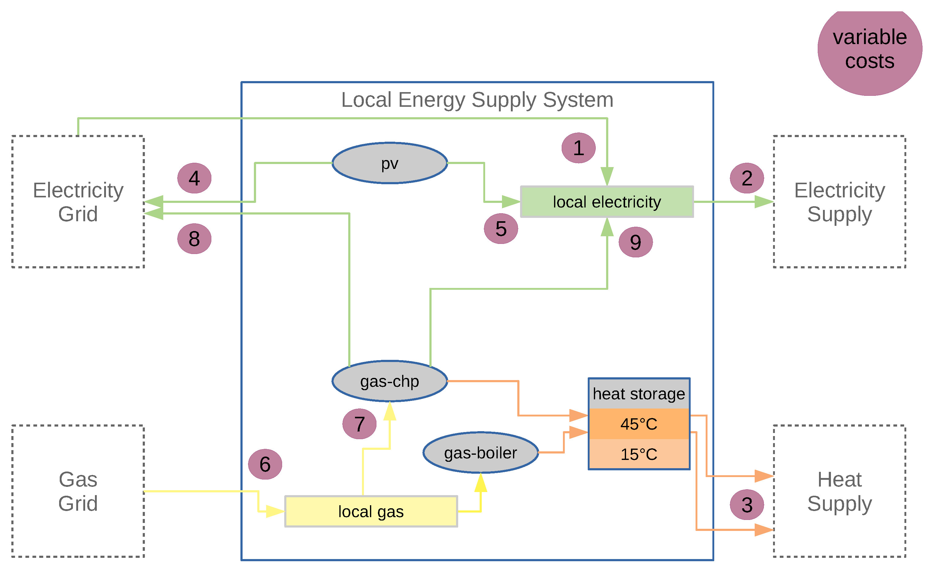 Energies 14 07257 g003