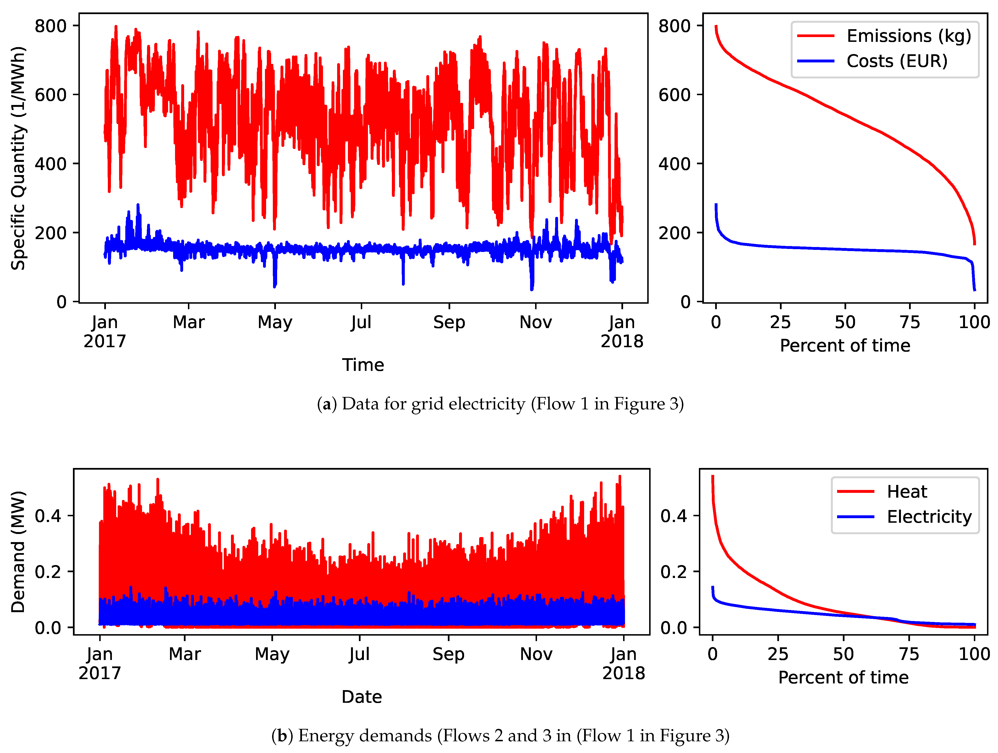 Energies 14 07257 g004