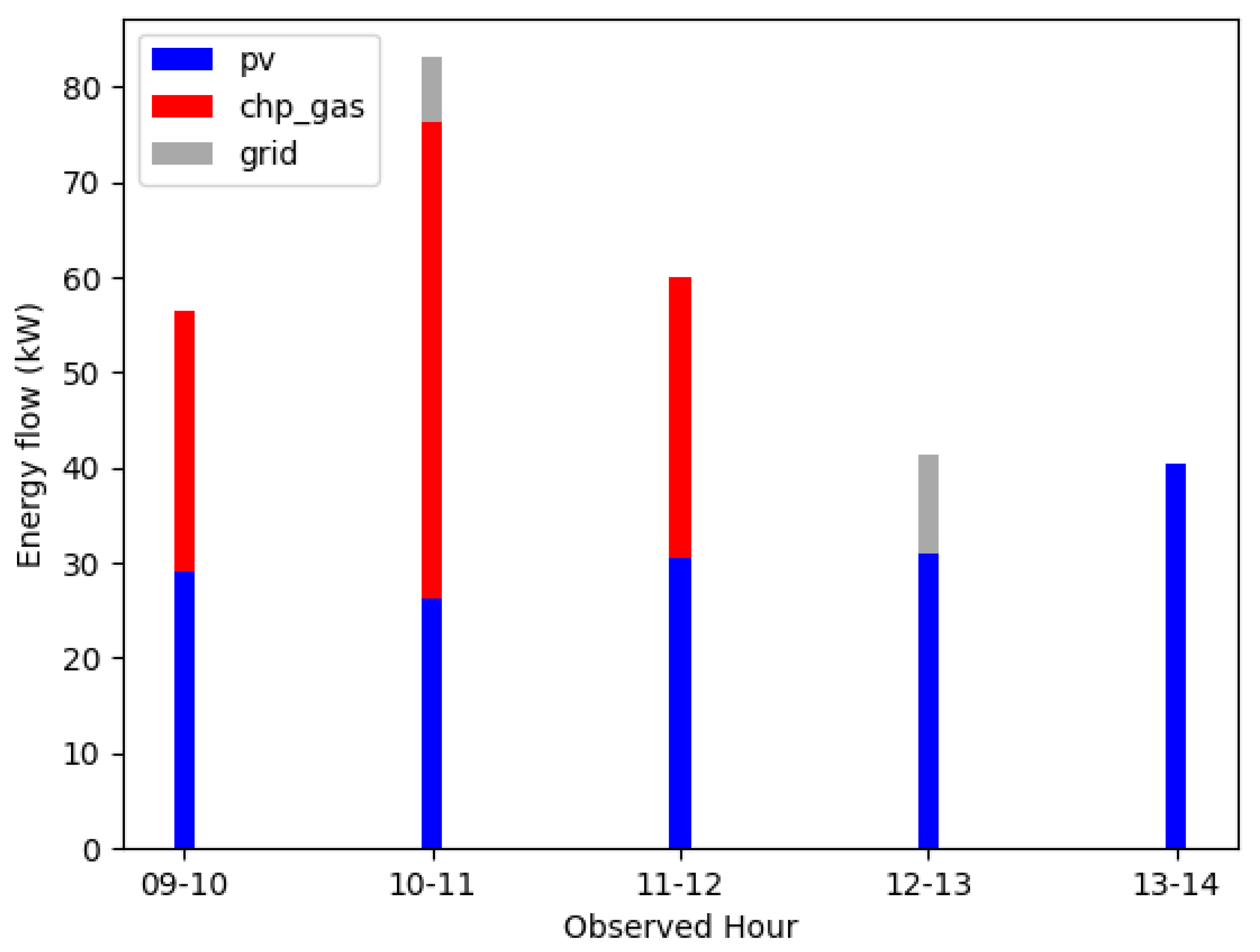 Energies 14 07257 g005