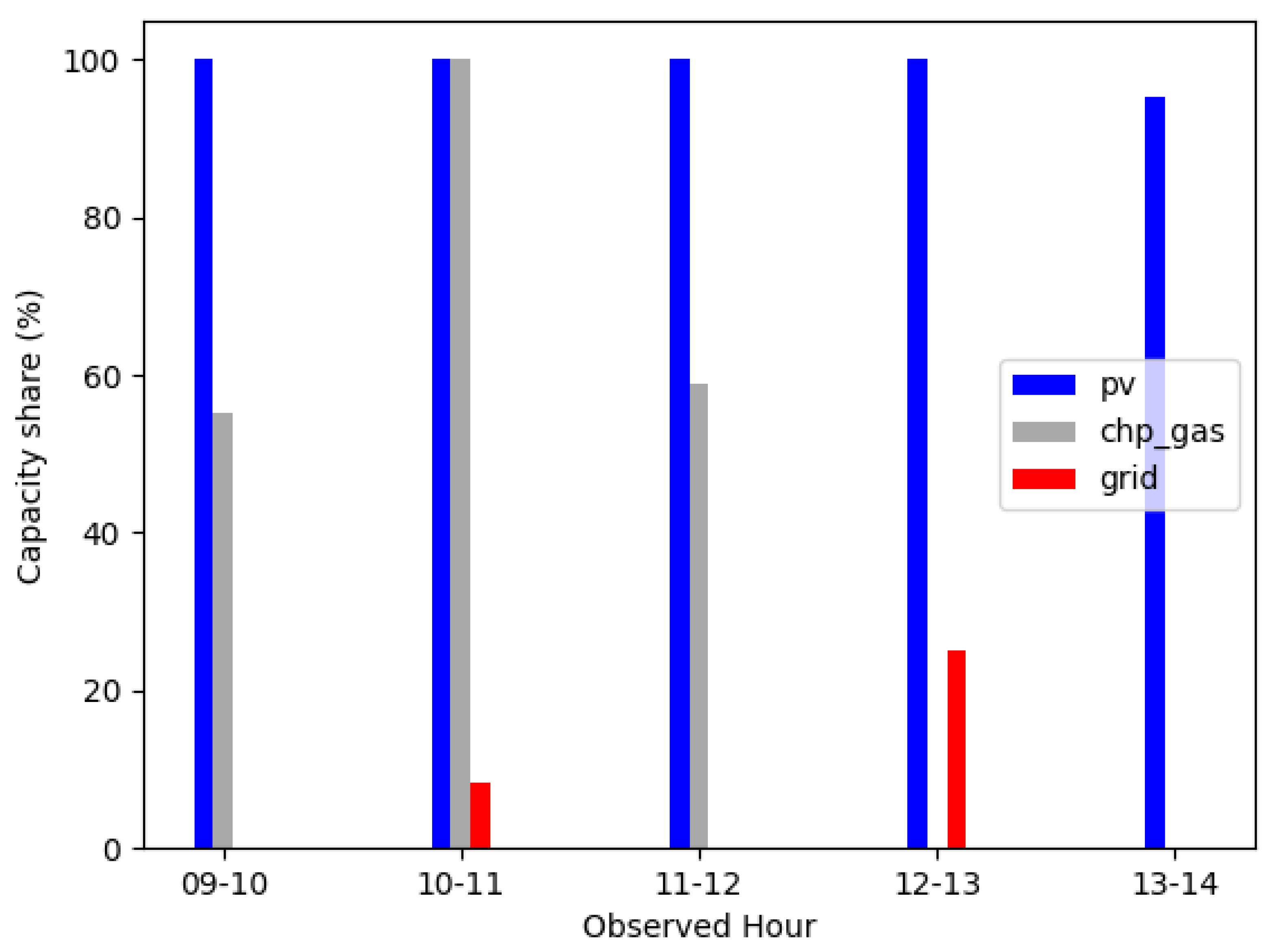 Energies 14 07257 g006