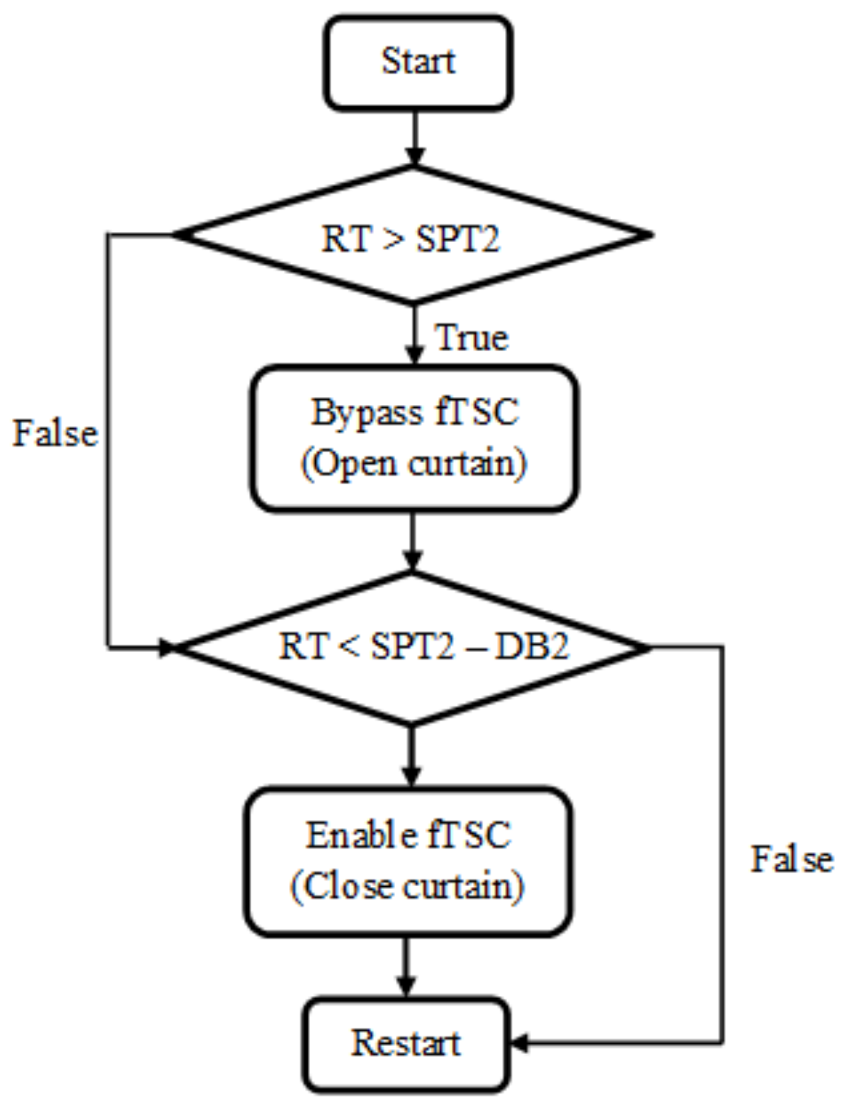 Energies 14 07258 g003