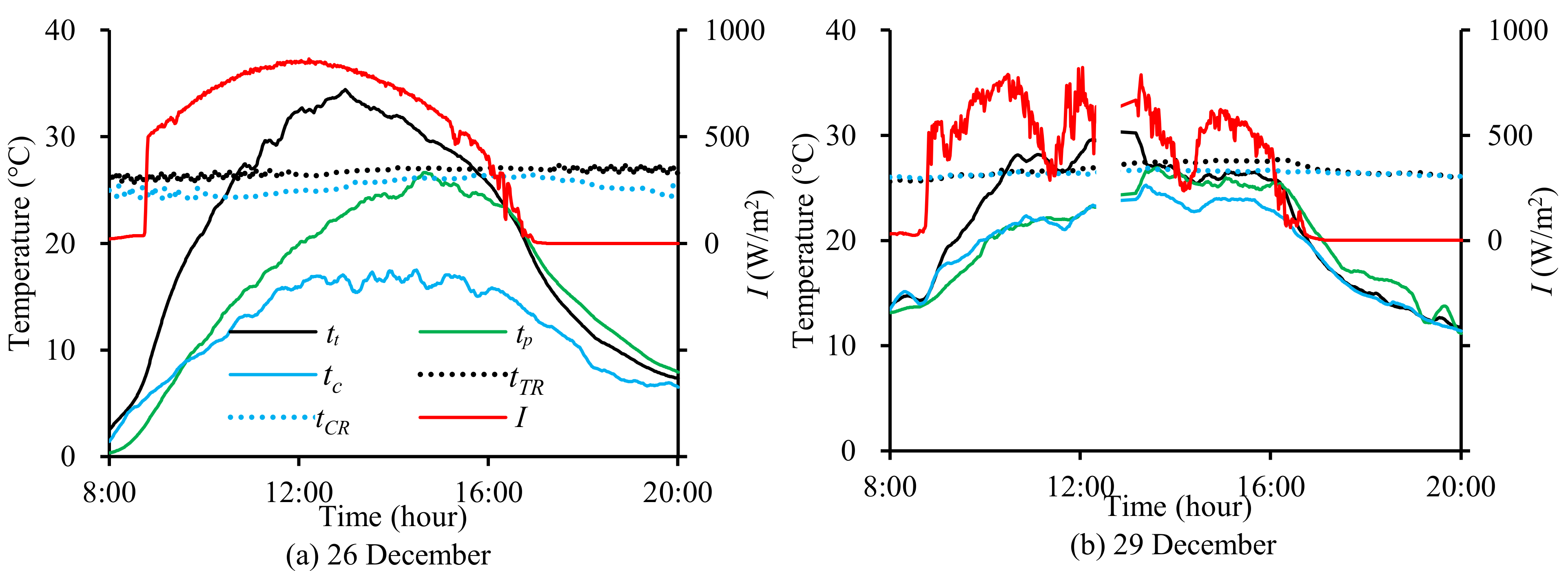 Energies 14 07258 g006