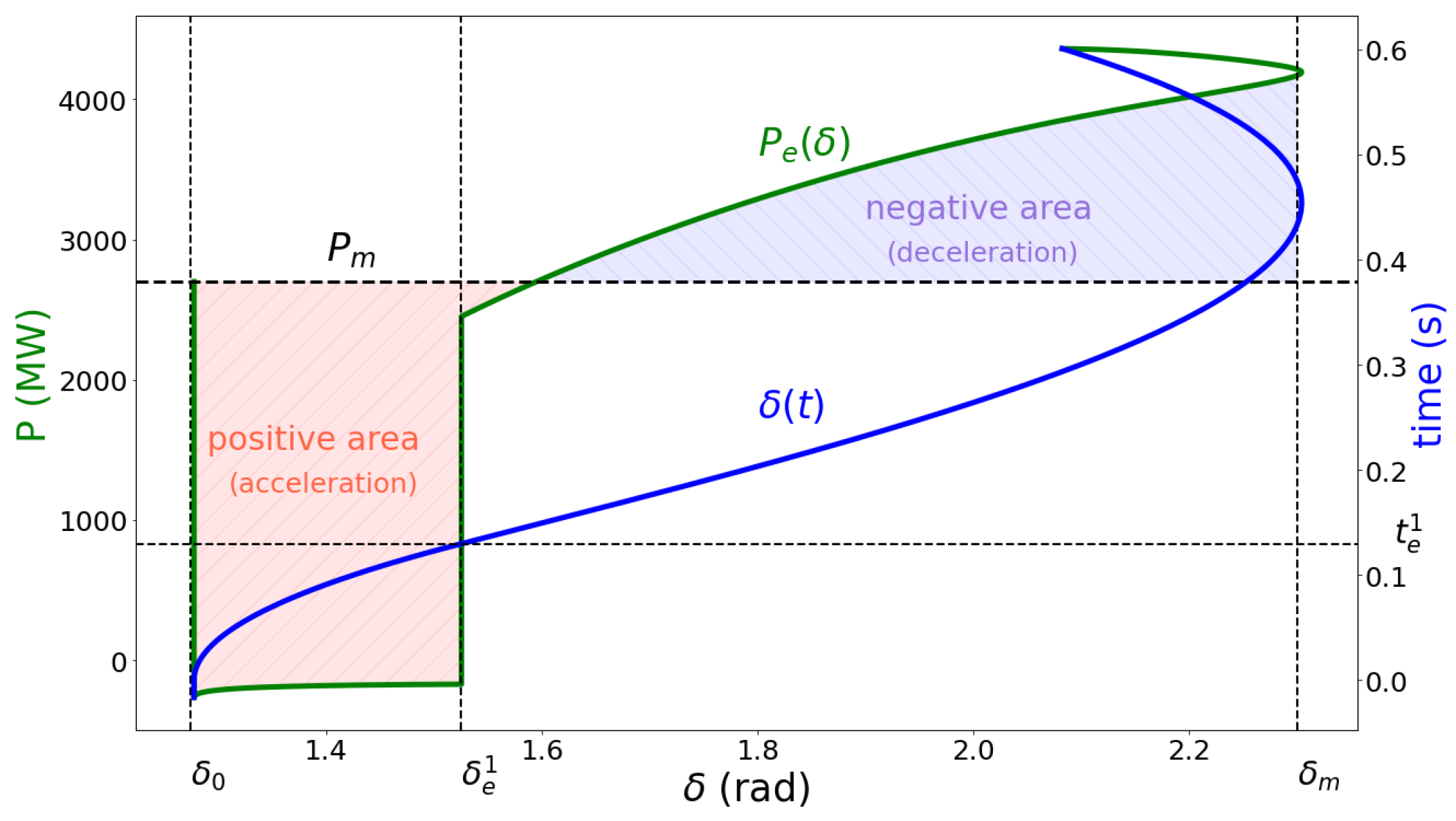 Energies 14 07259 g004