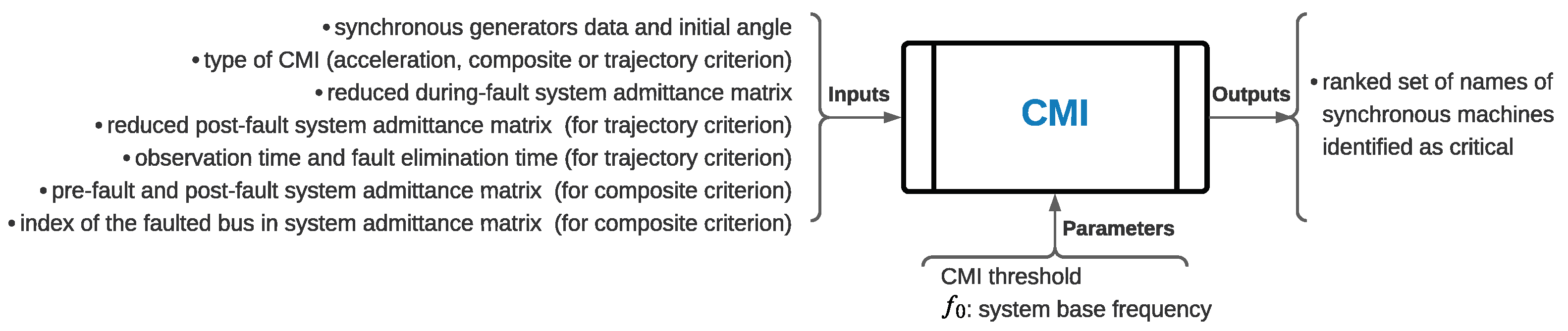 Energies 14 07259 g012