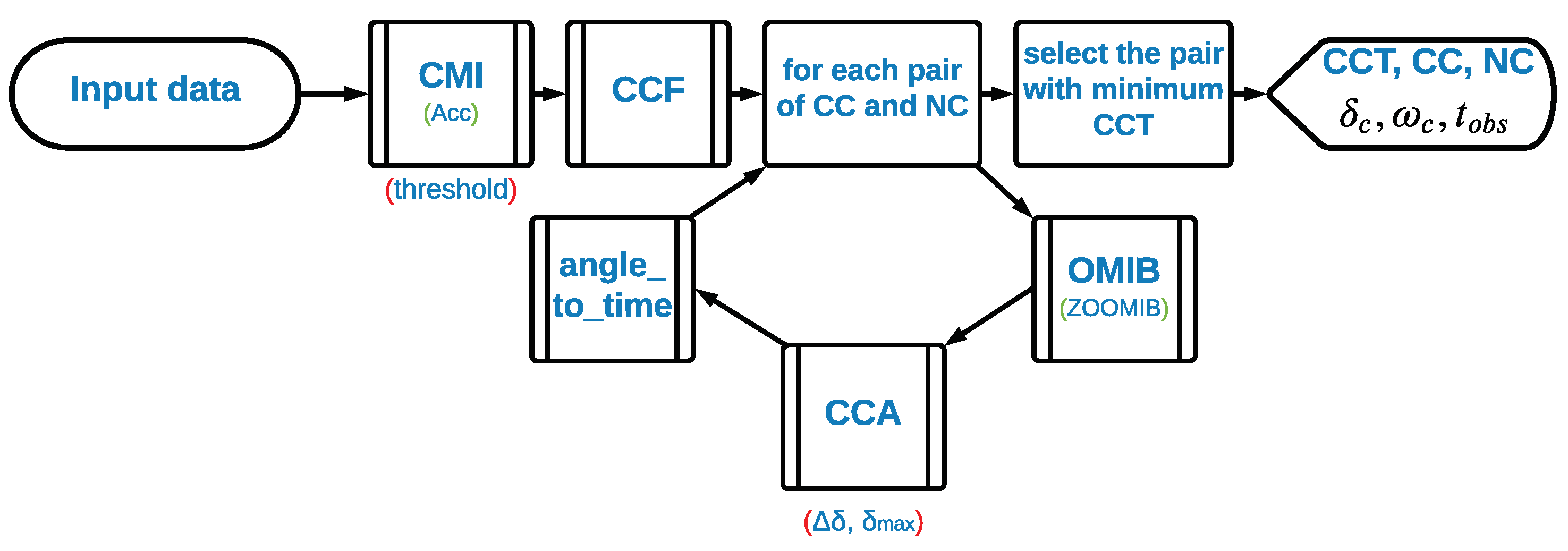 Energies 14 07259 g016