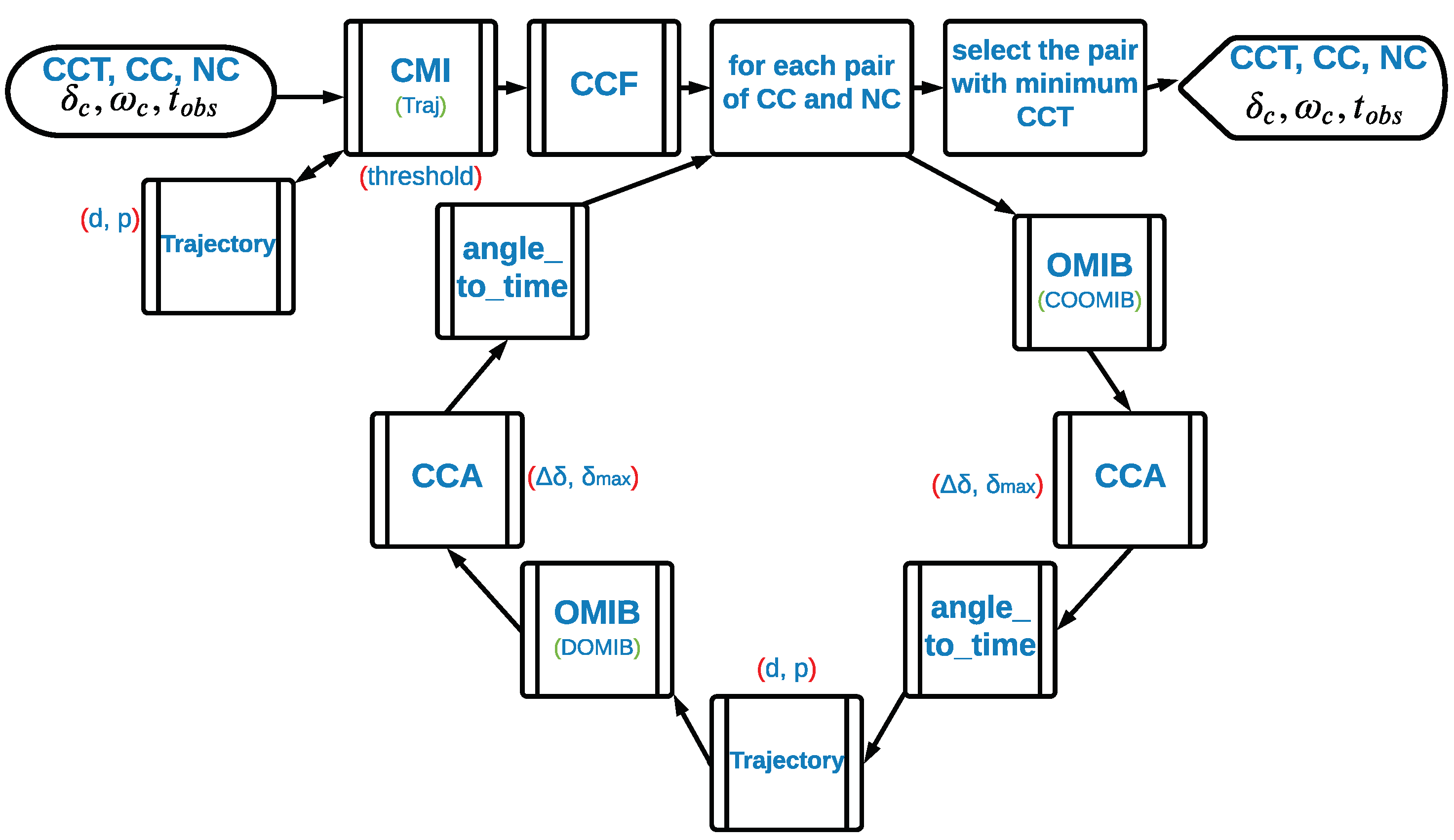 Energies 14 07259 g019