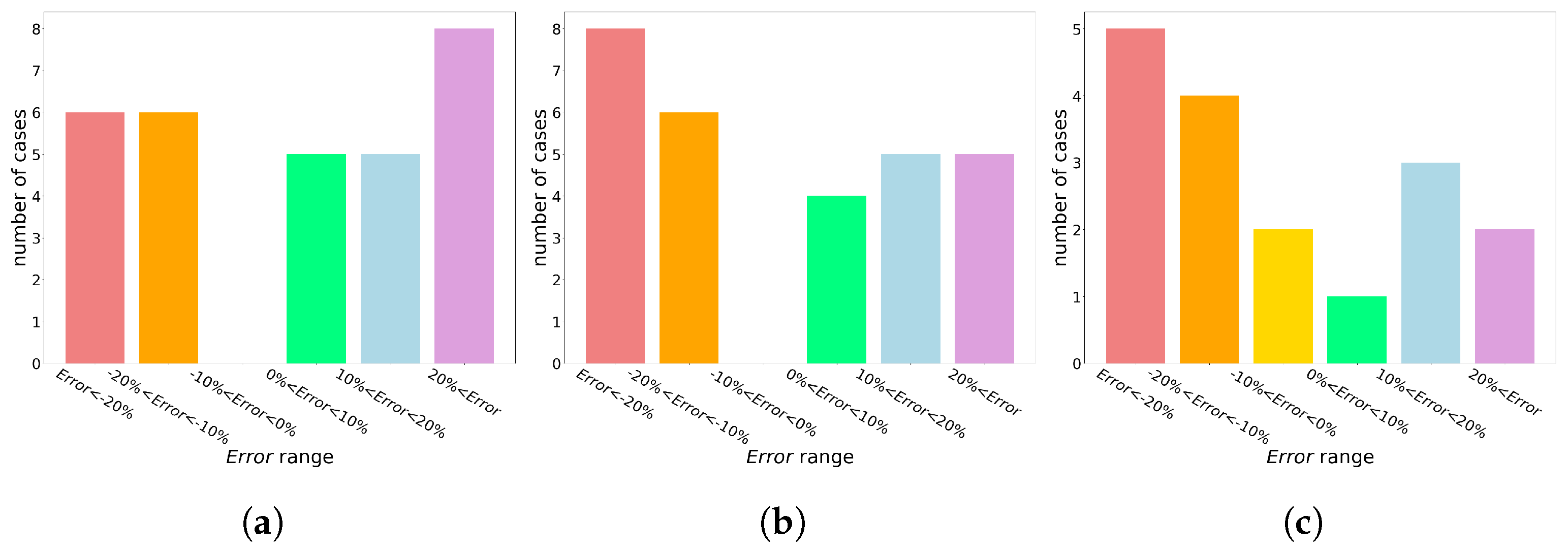 Energies 14 07259 g023