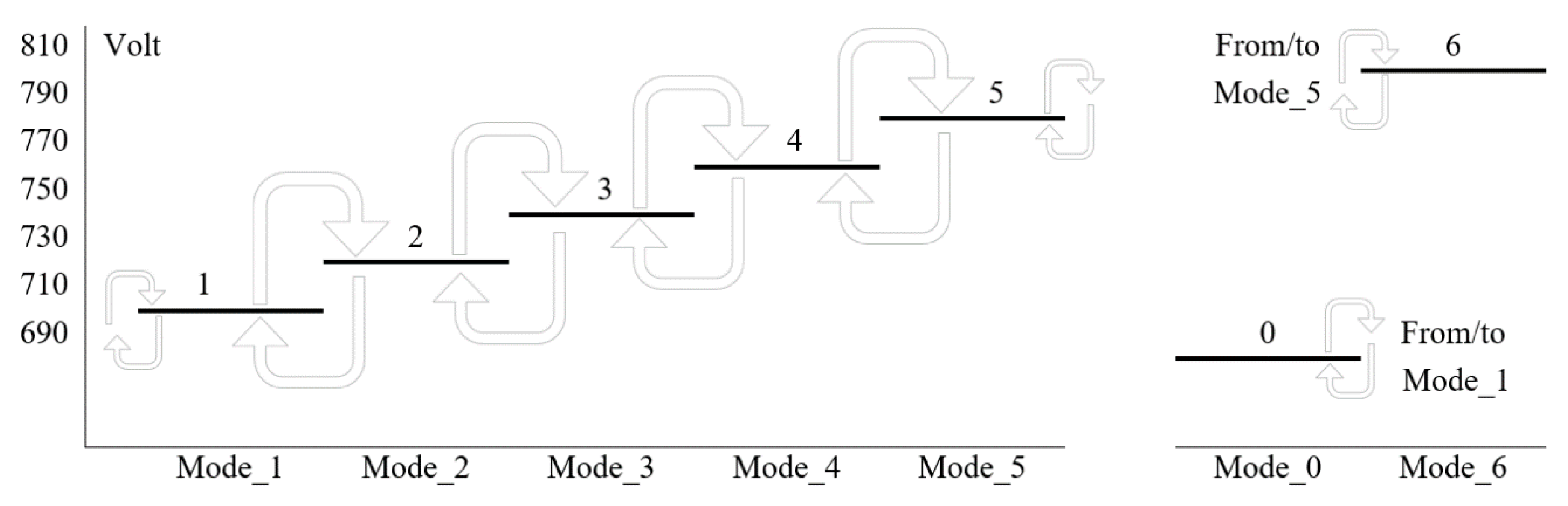 Energies 14 07261 g004