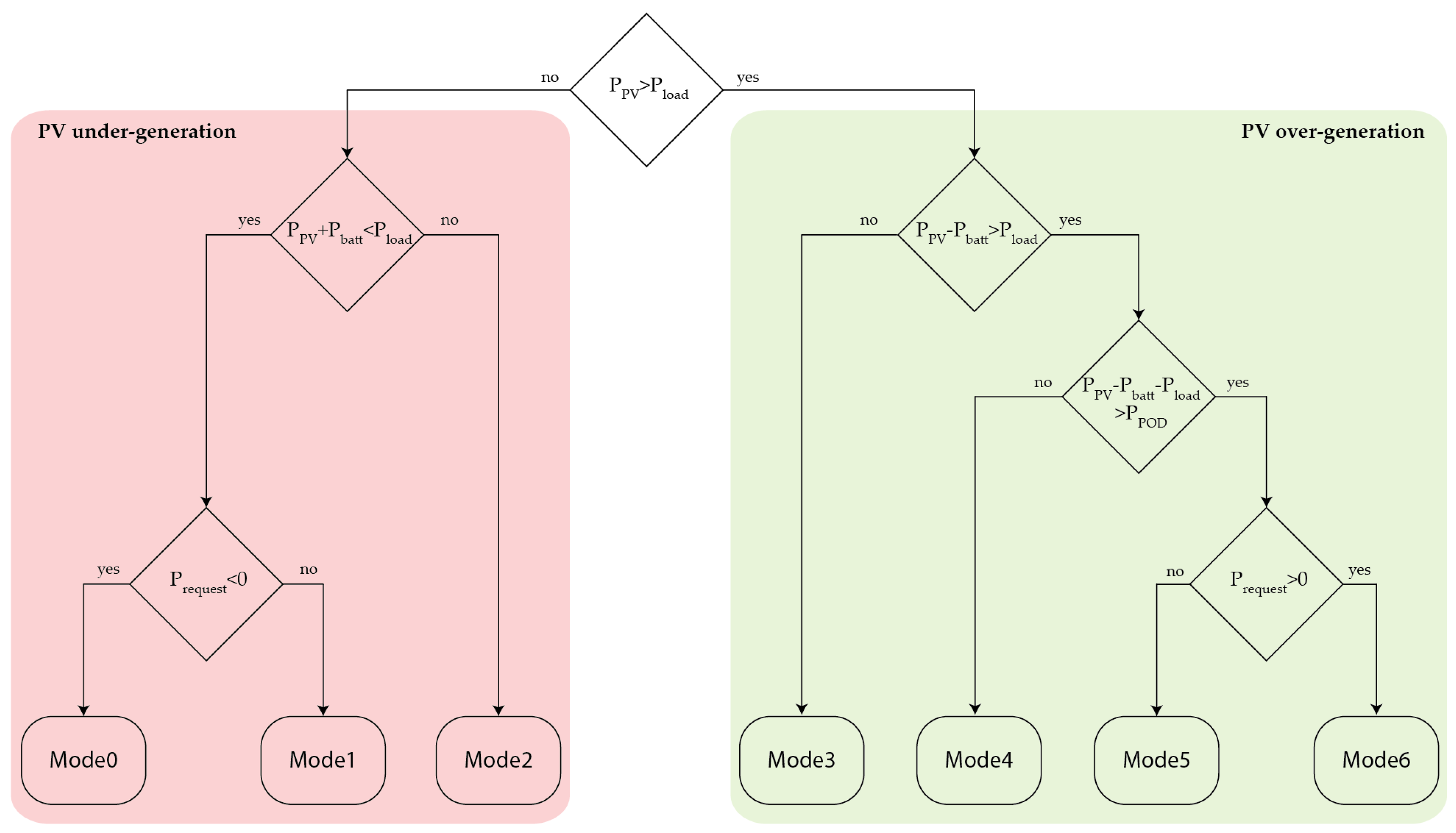 Energies 14 07261 g005