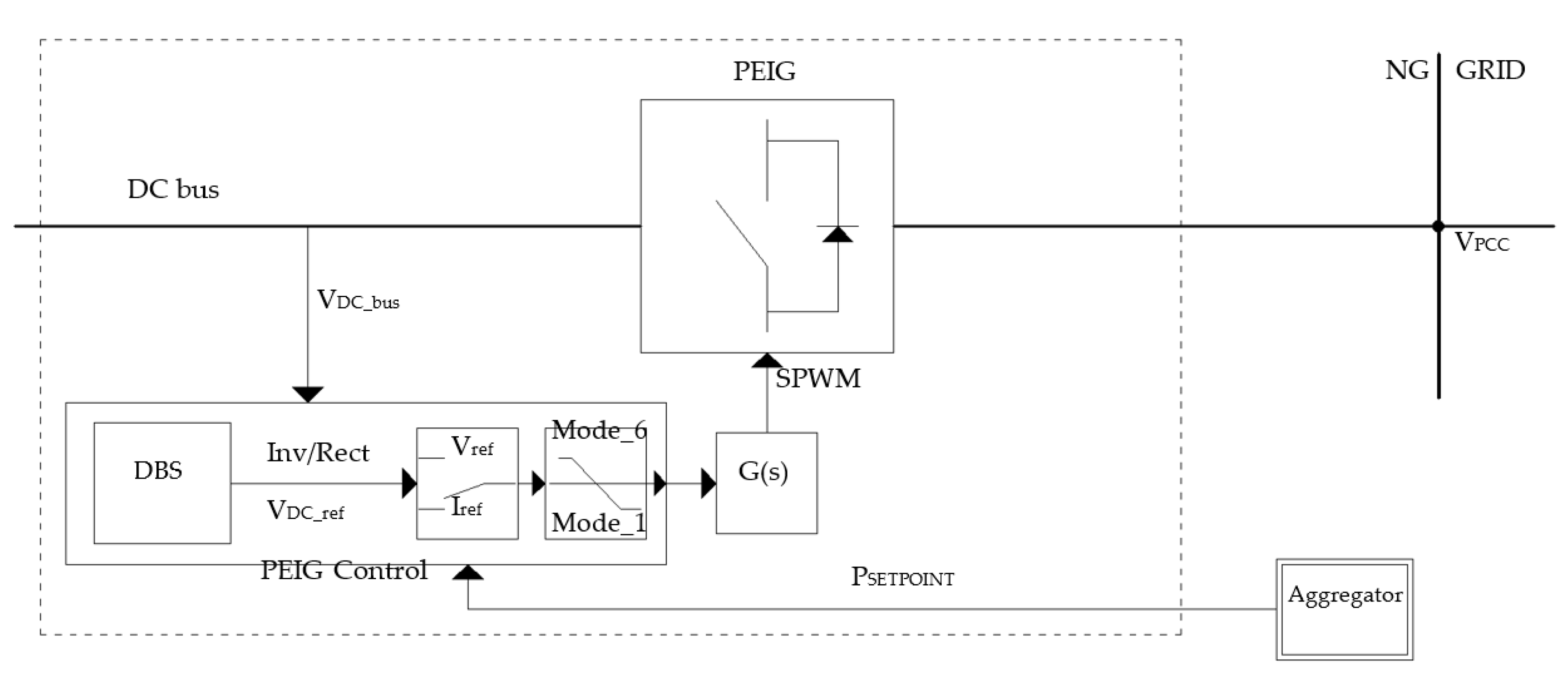 Energies 14 07261 g006