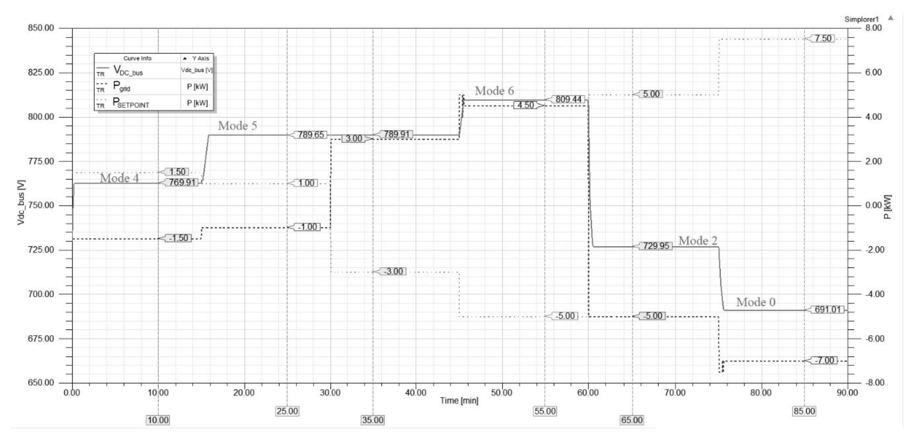 Energies 14 07261 g008