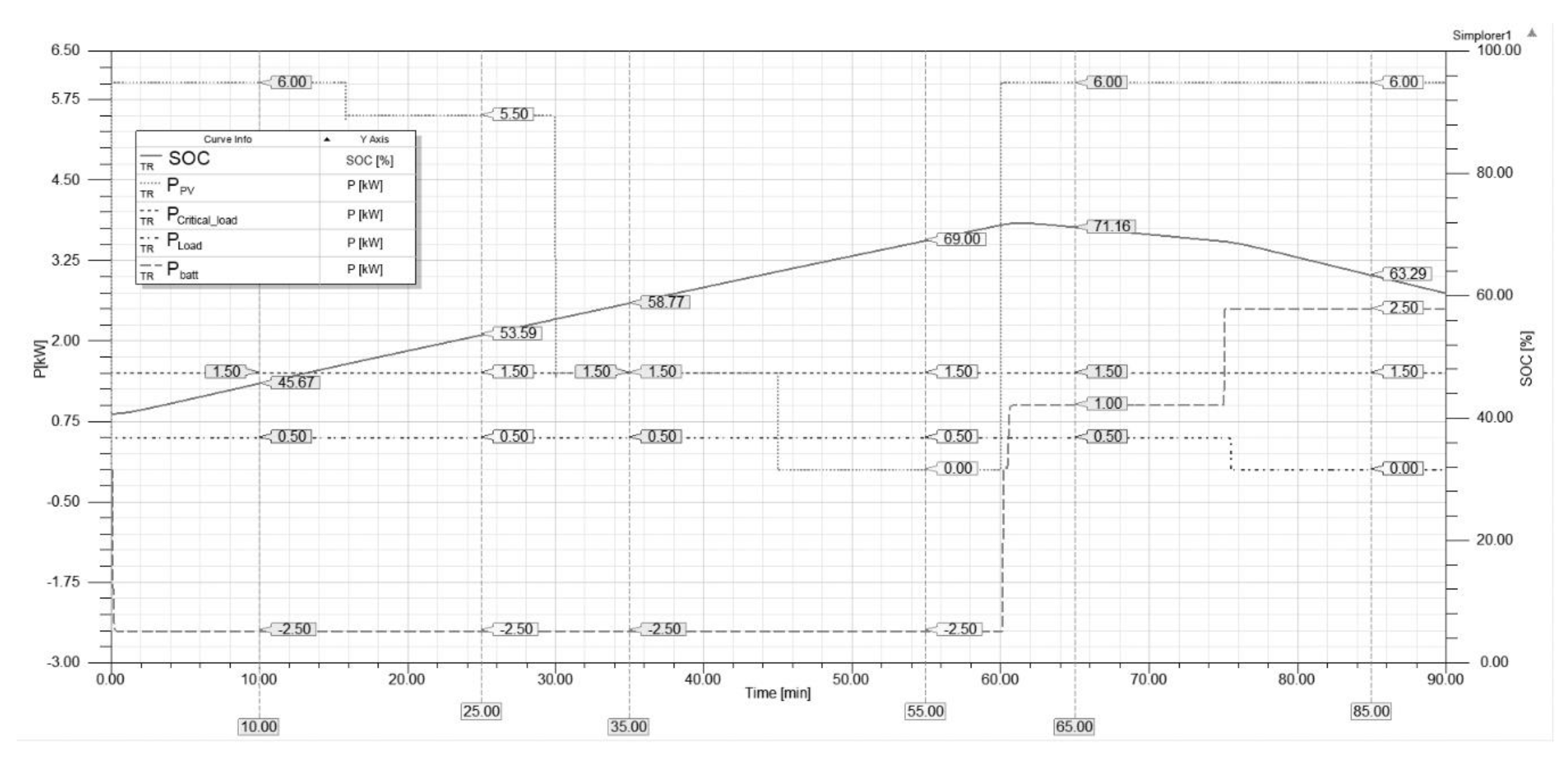 Energies 14 07261 g009