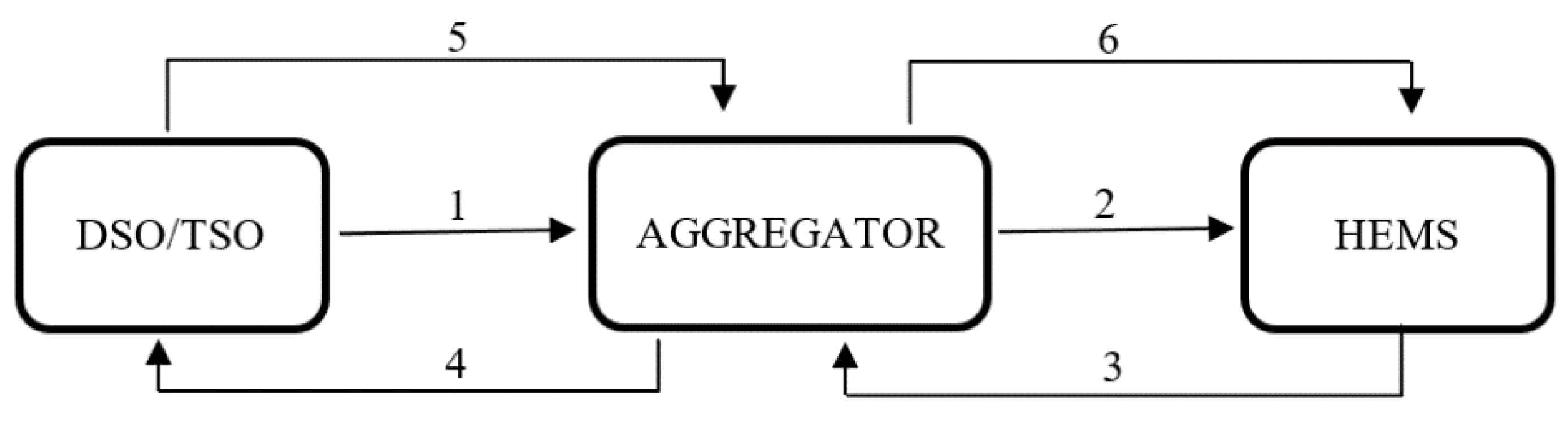 Energies 14 07261 g010