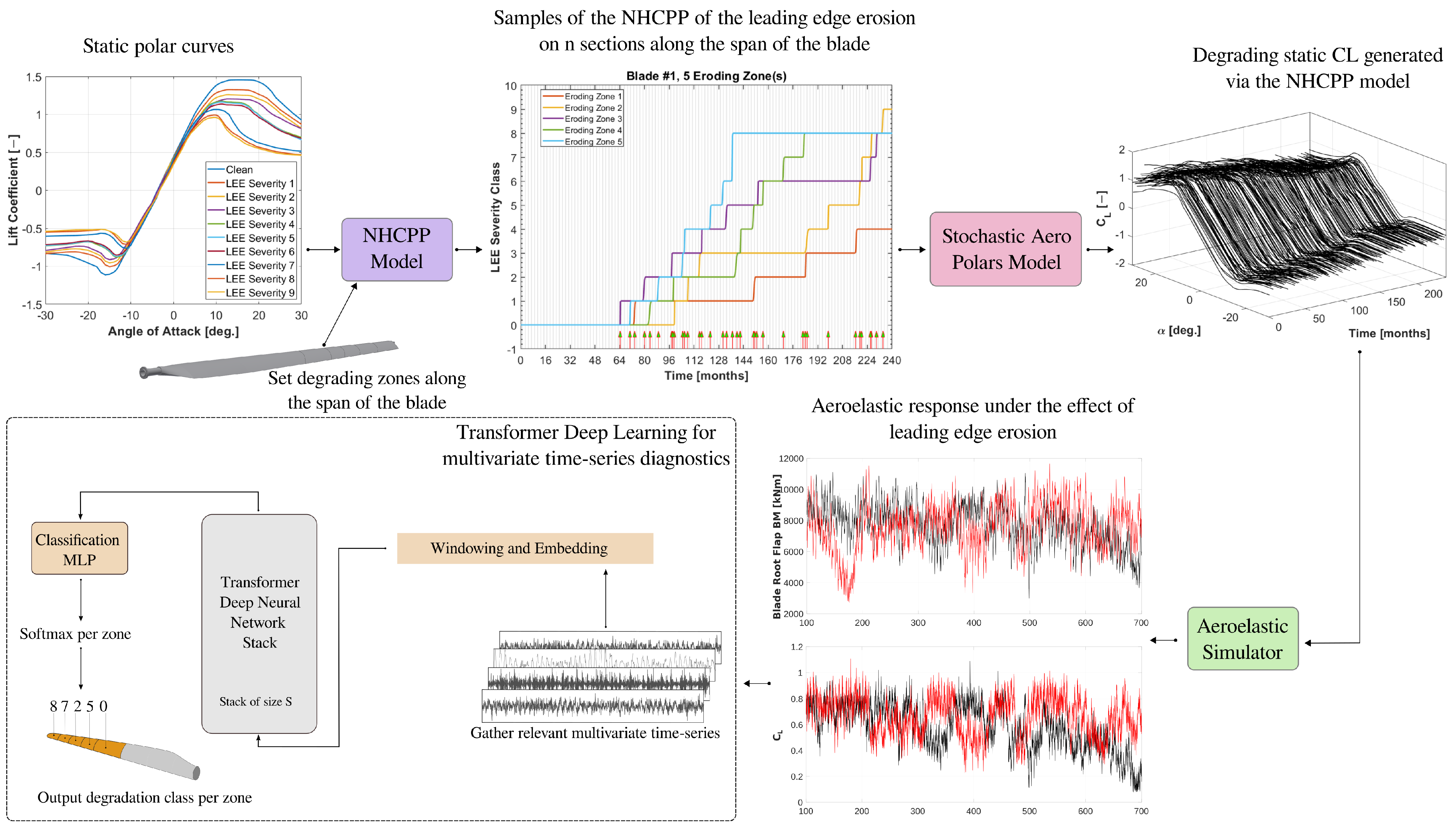 Energies 14 07262 g002