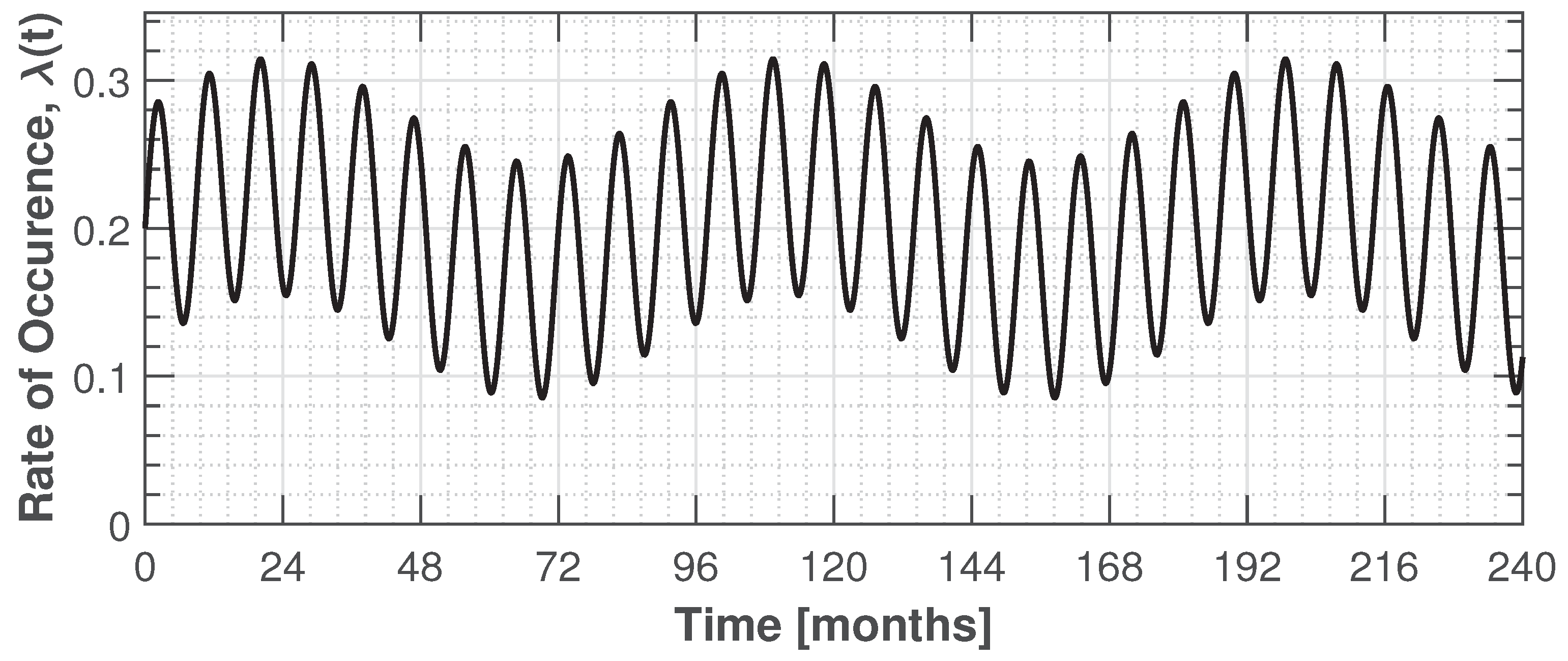 Energies 14 07262 g003