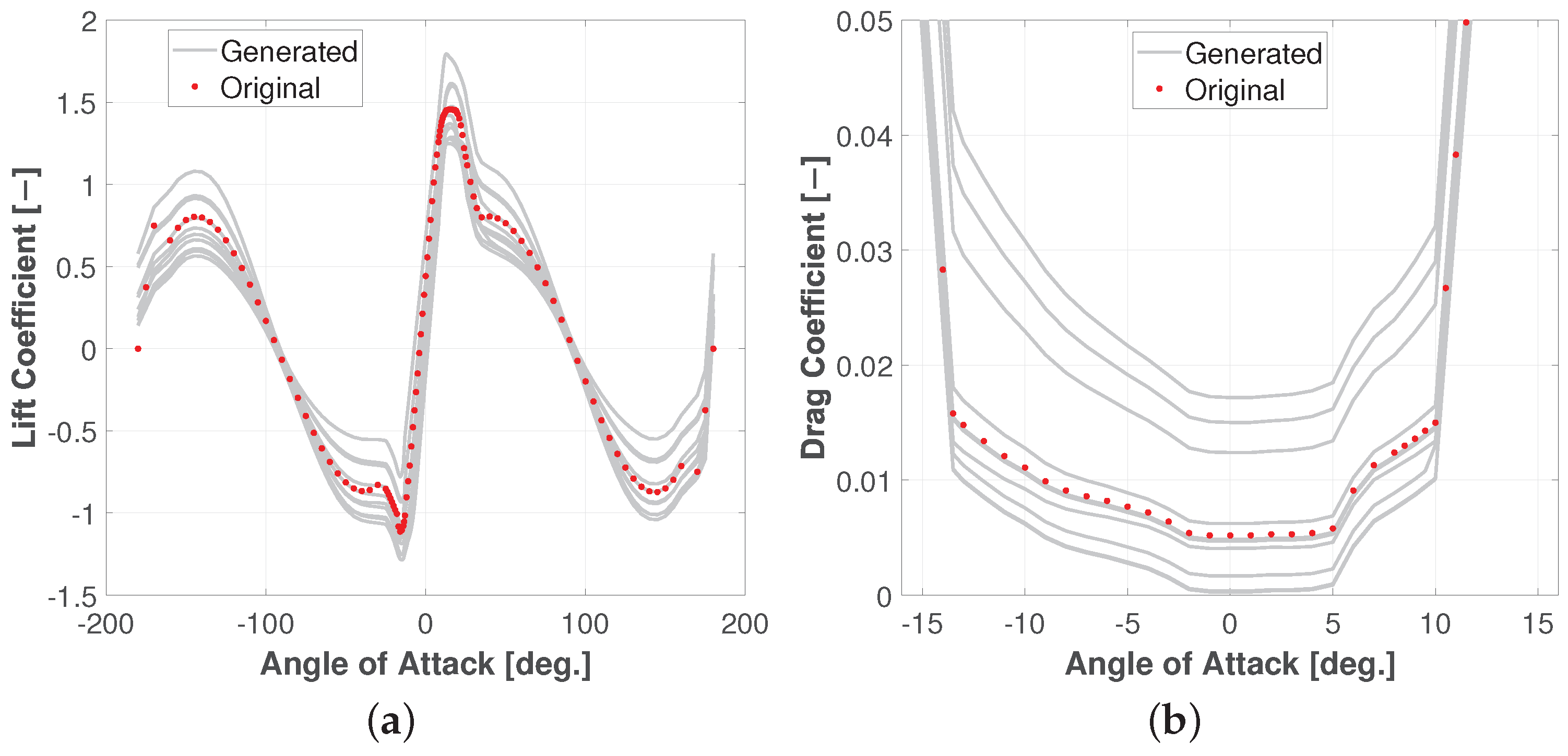 Energies 14 07262 g006