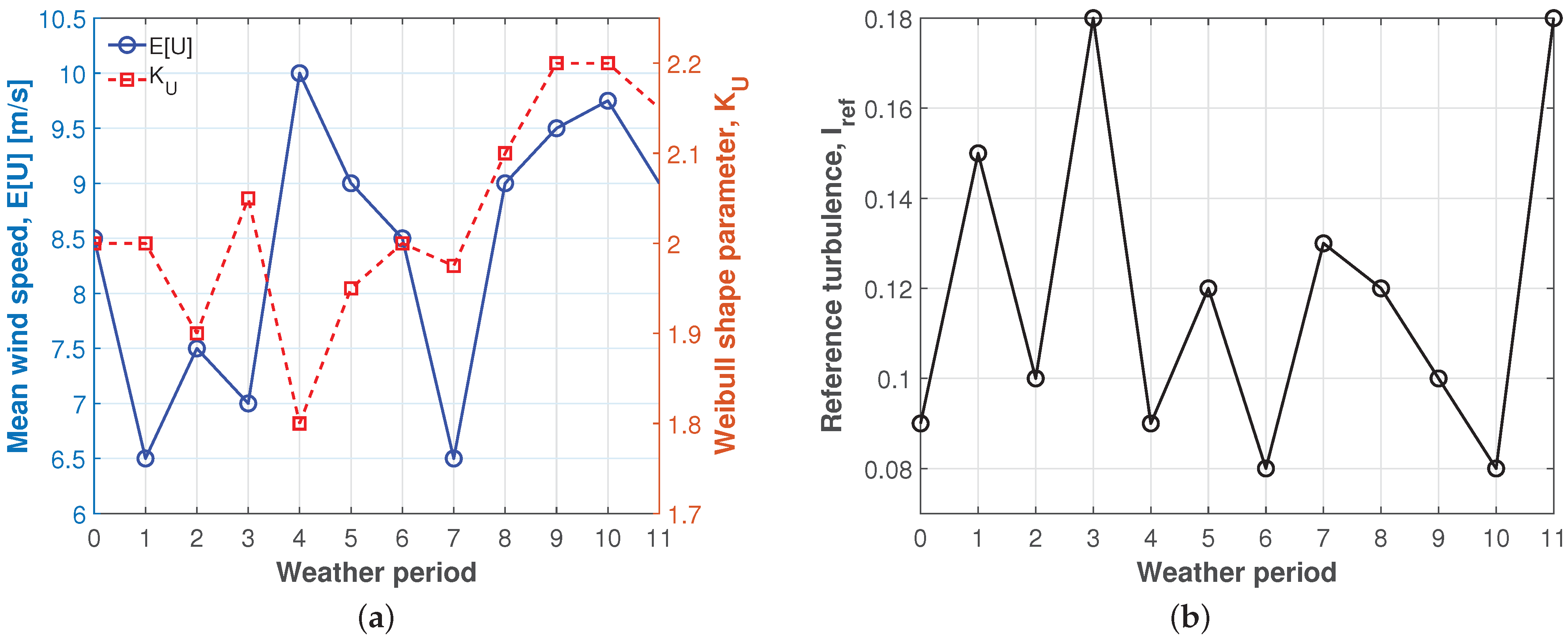 Energies 14 07262 g008