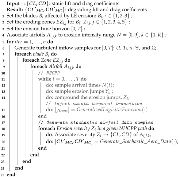 Energies 14 07262 i001