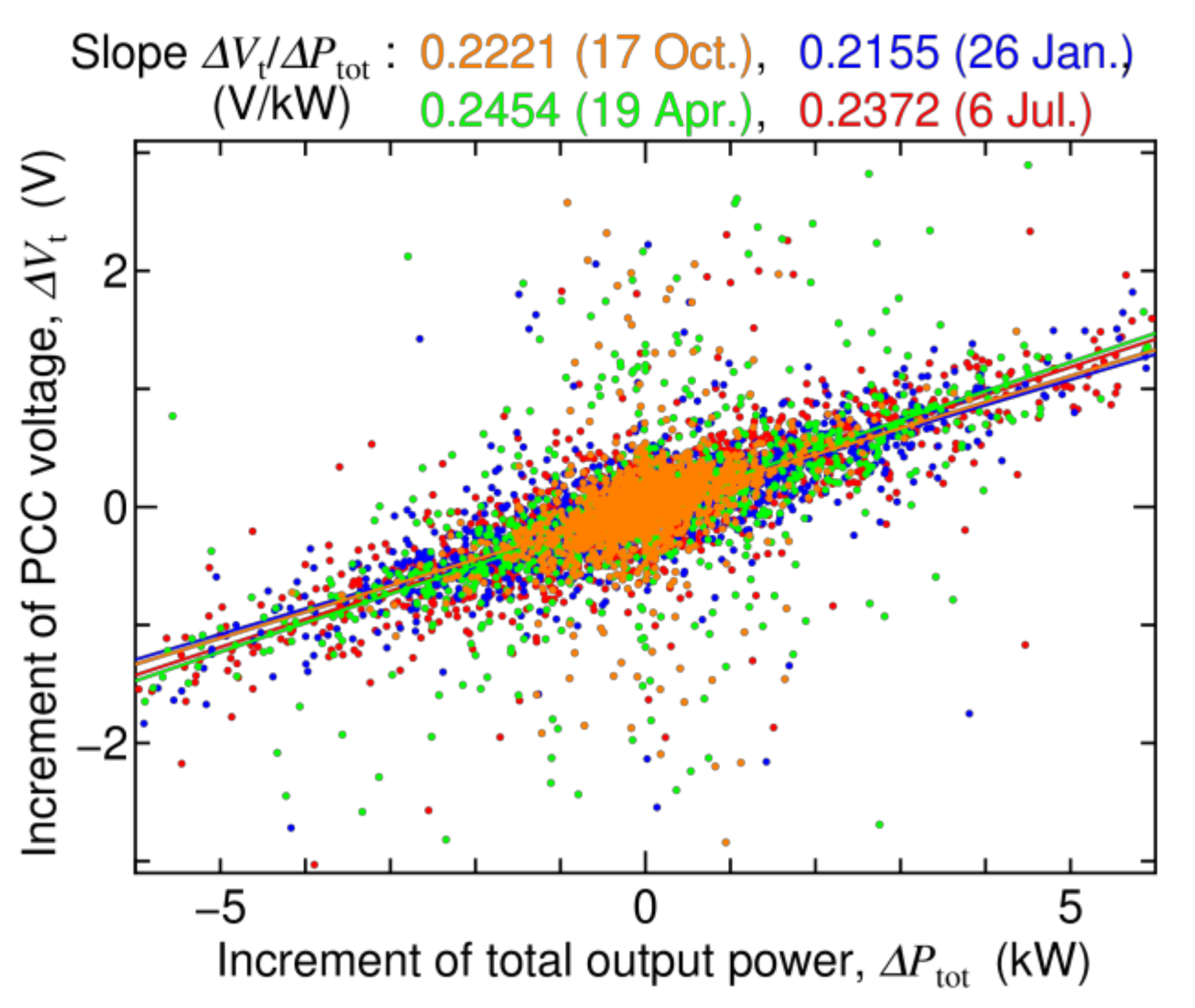 Energies 14 07263 g005