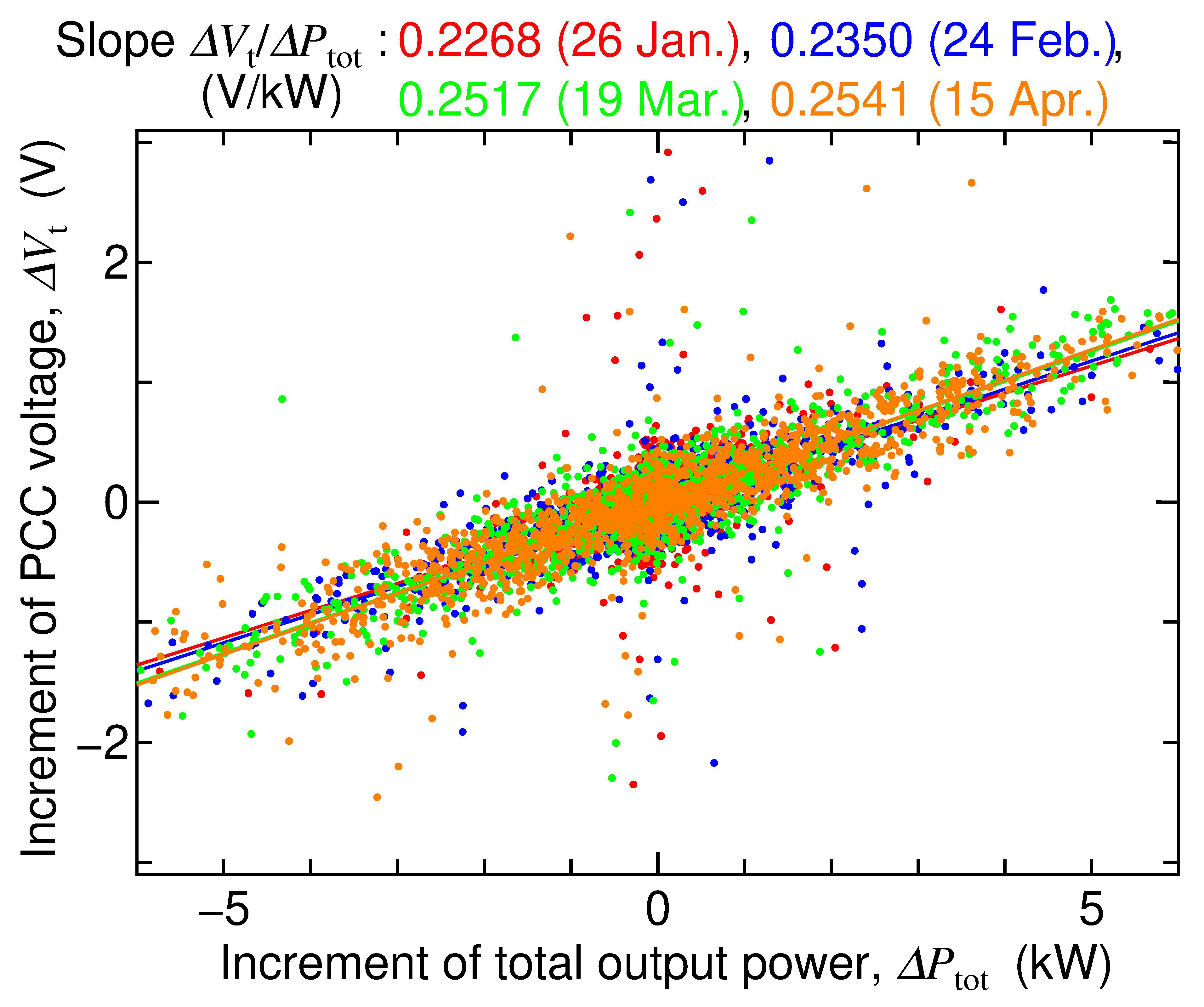 Energies 14 07263 g011
