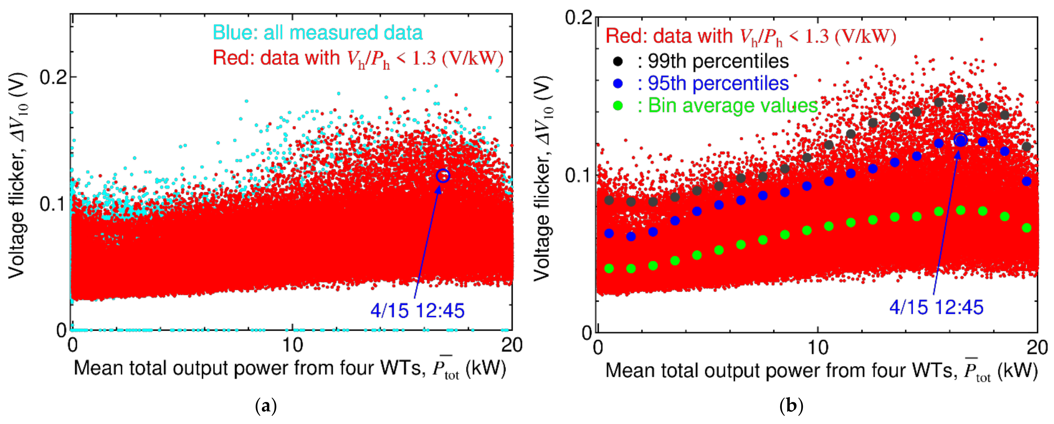 Energies 14 07263 g012
