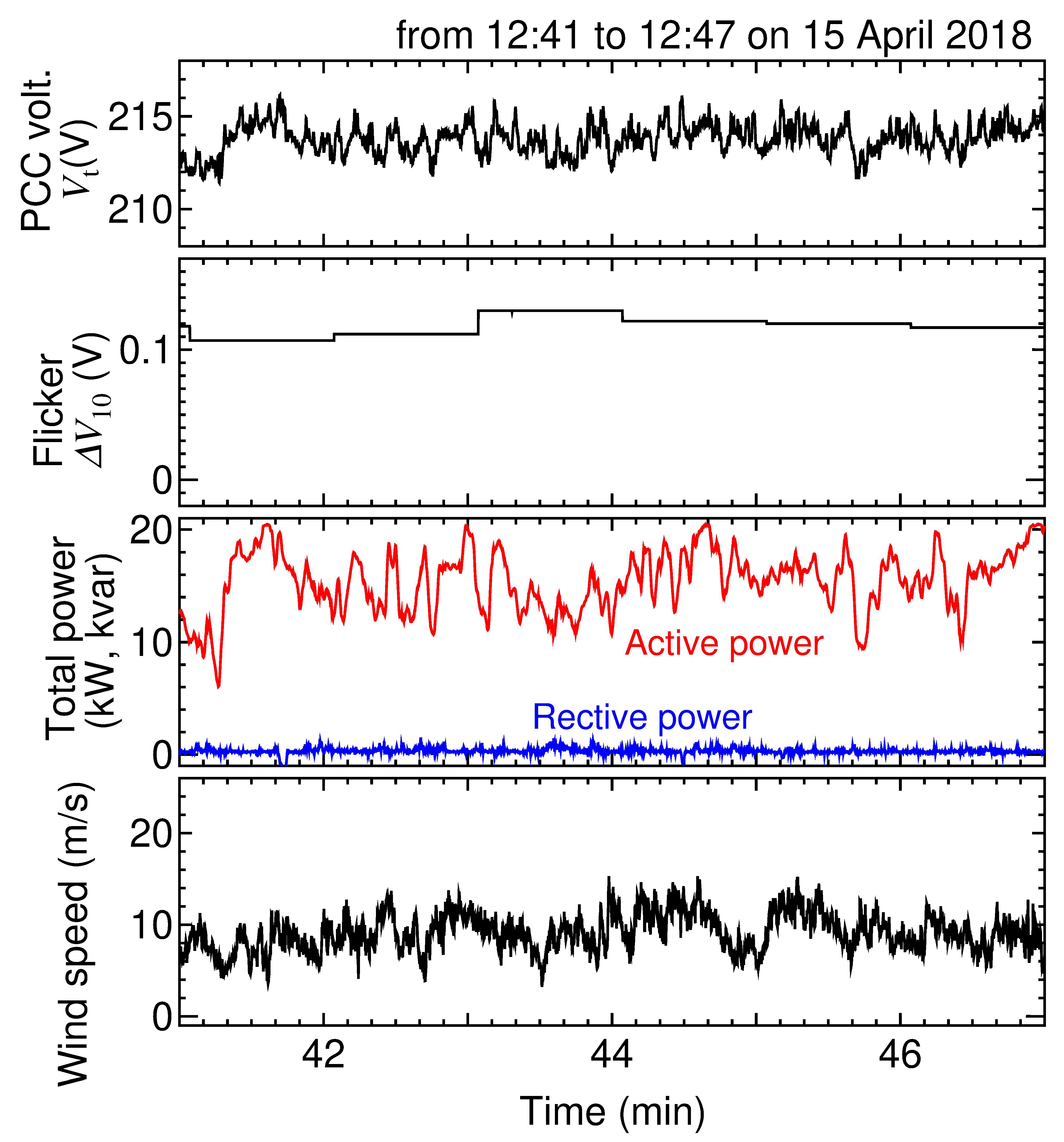 Energies 14 07263 g013
