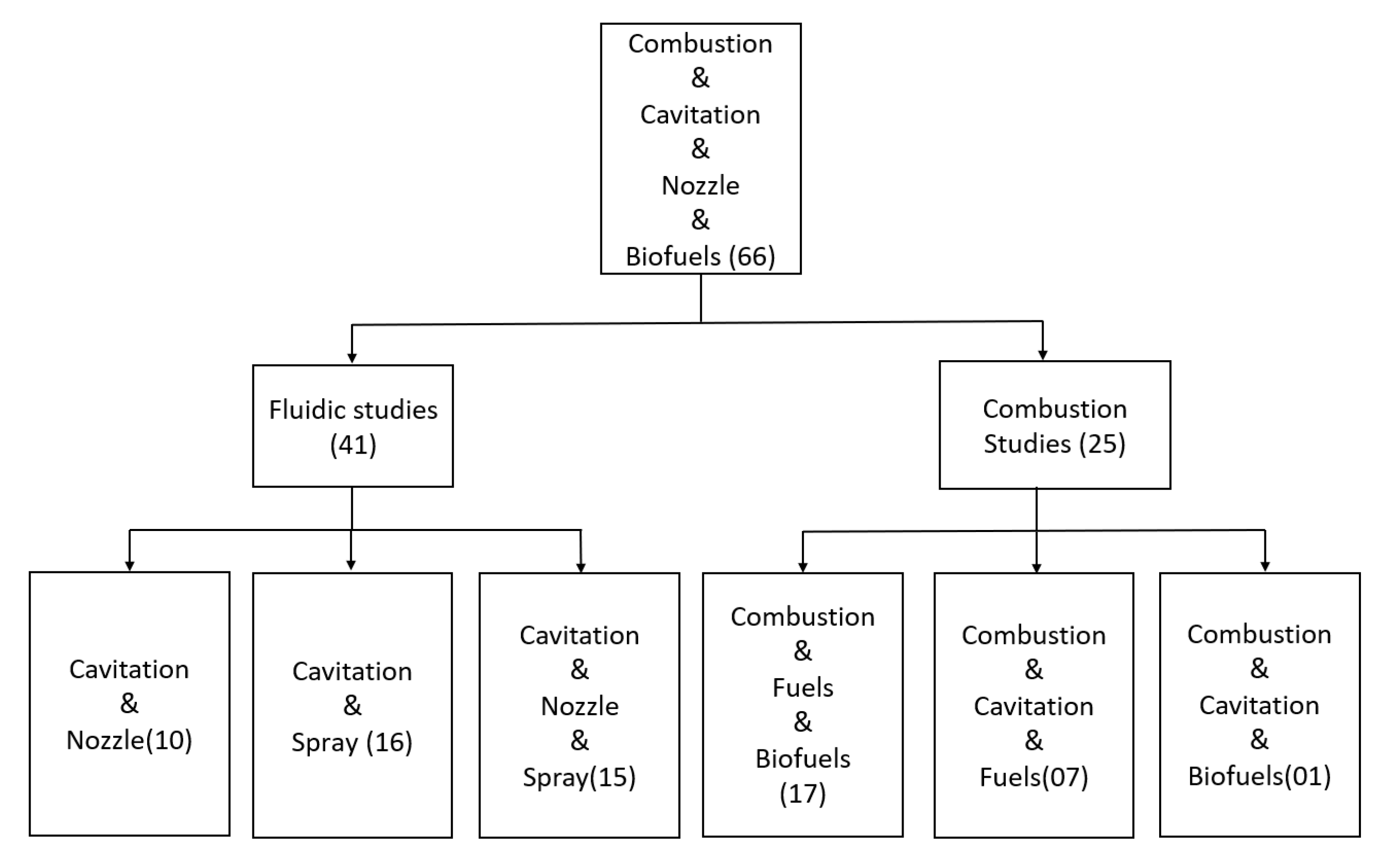 Energies 14 07265 g005