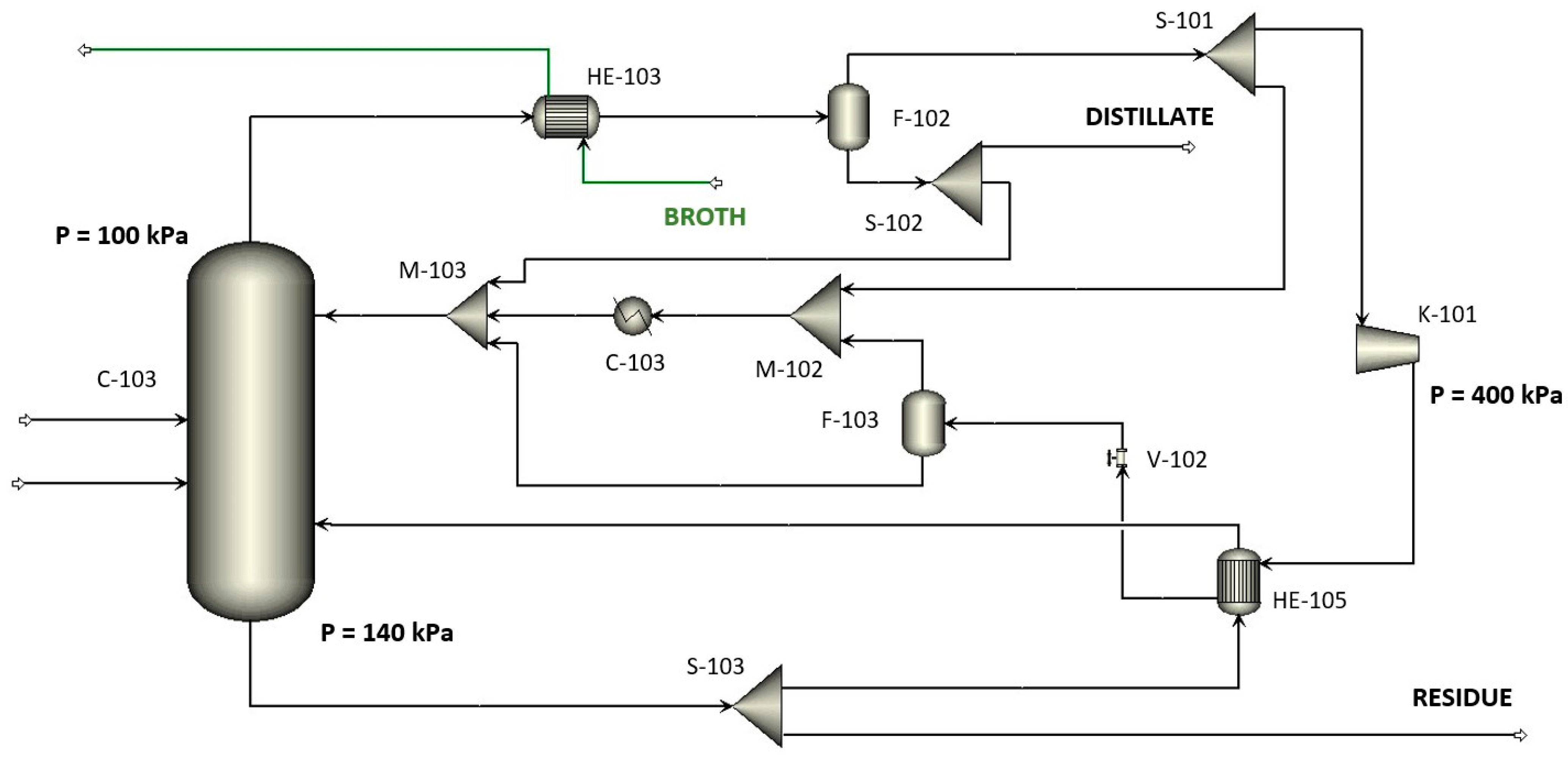 Energies 14 07267 g004