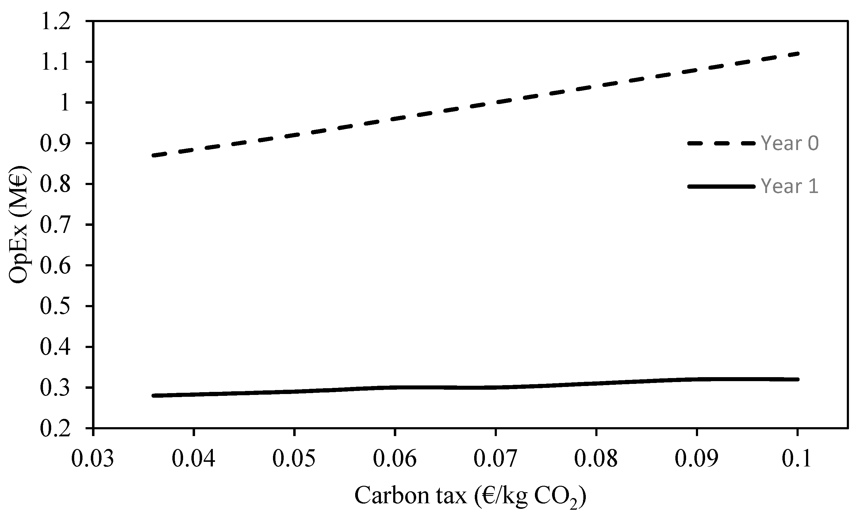Energies 14 07267 g007