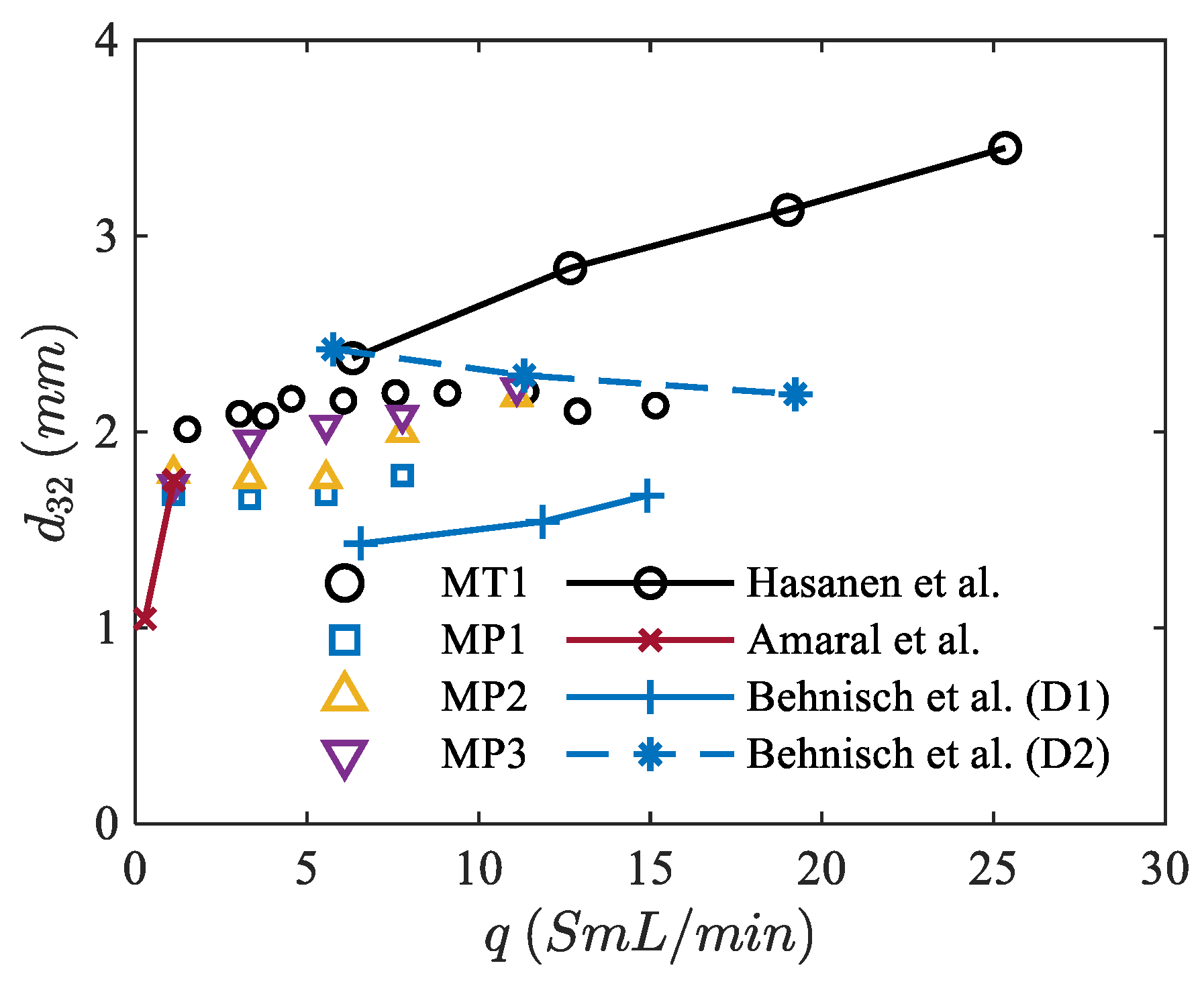Energies 14 07268 g004