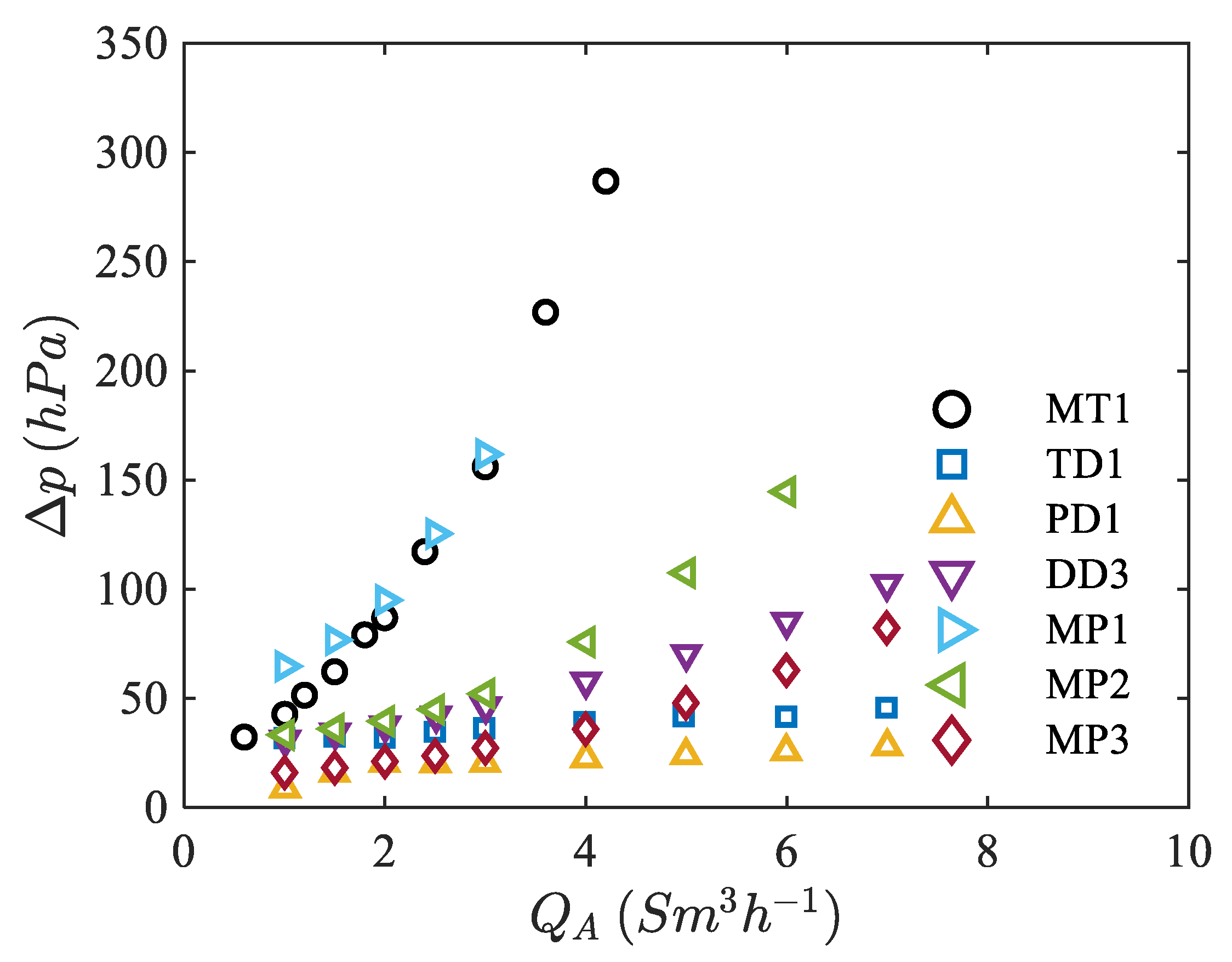 Energies 14 07268 g007