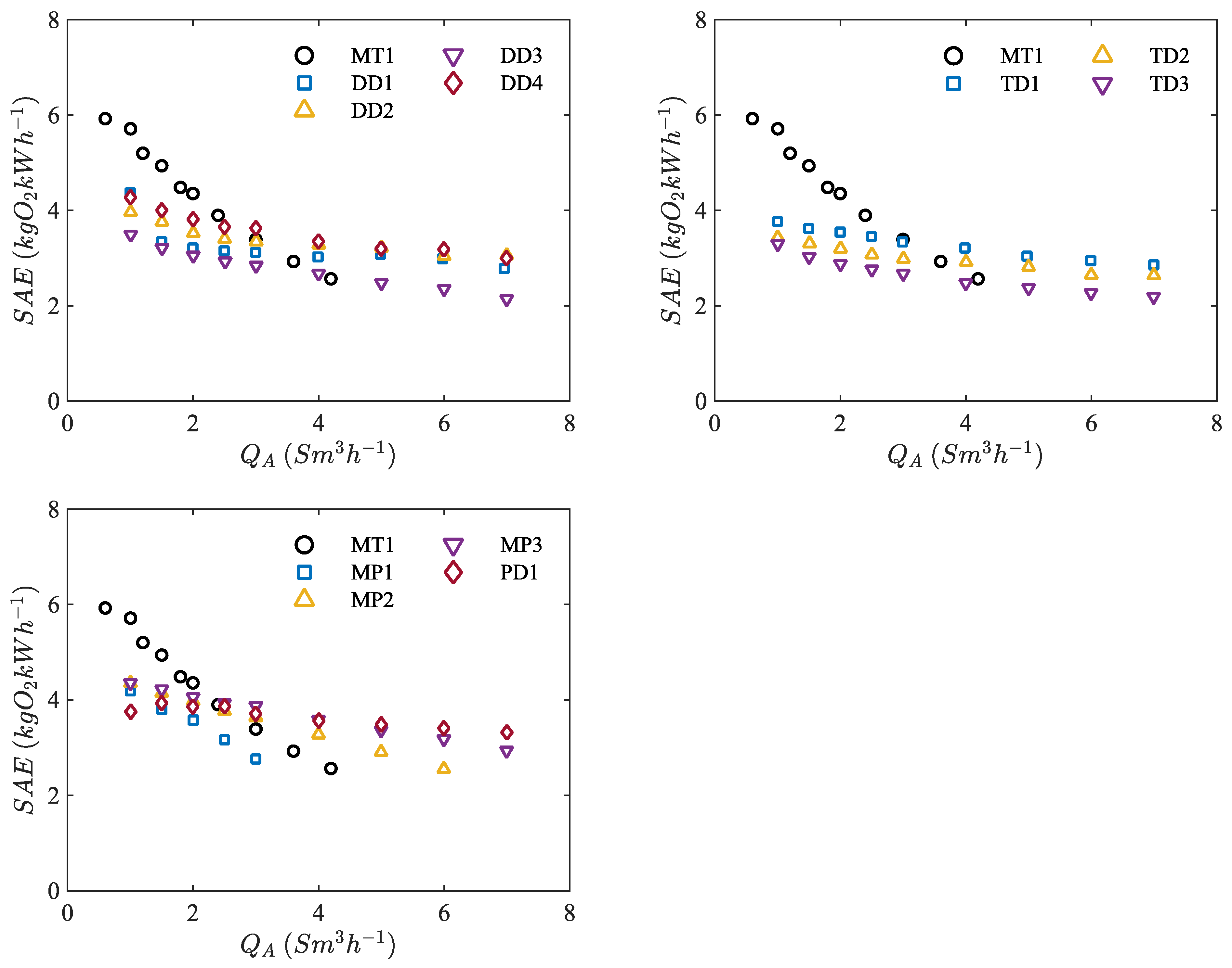 Energies 14 07268 g008
