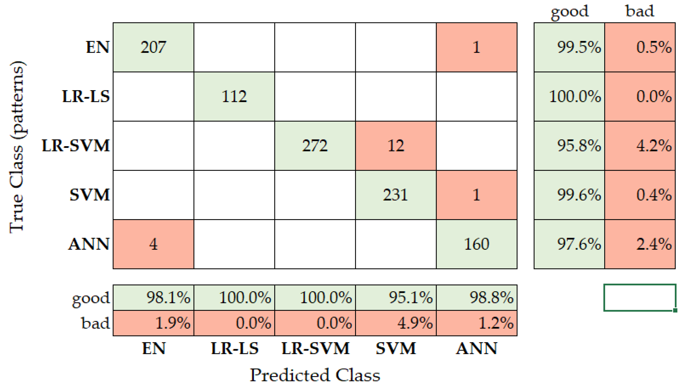 Energies 14 07269 g009