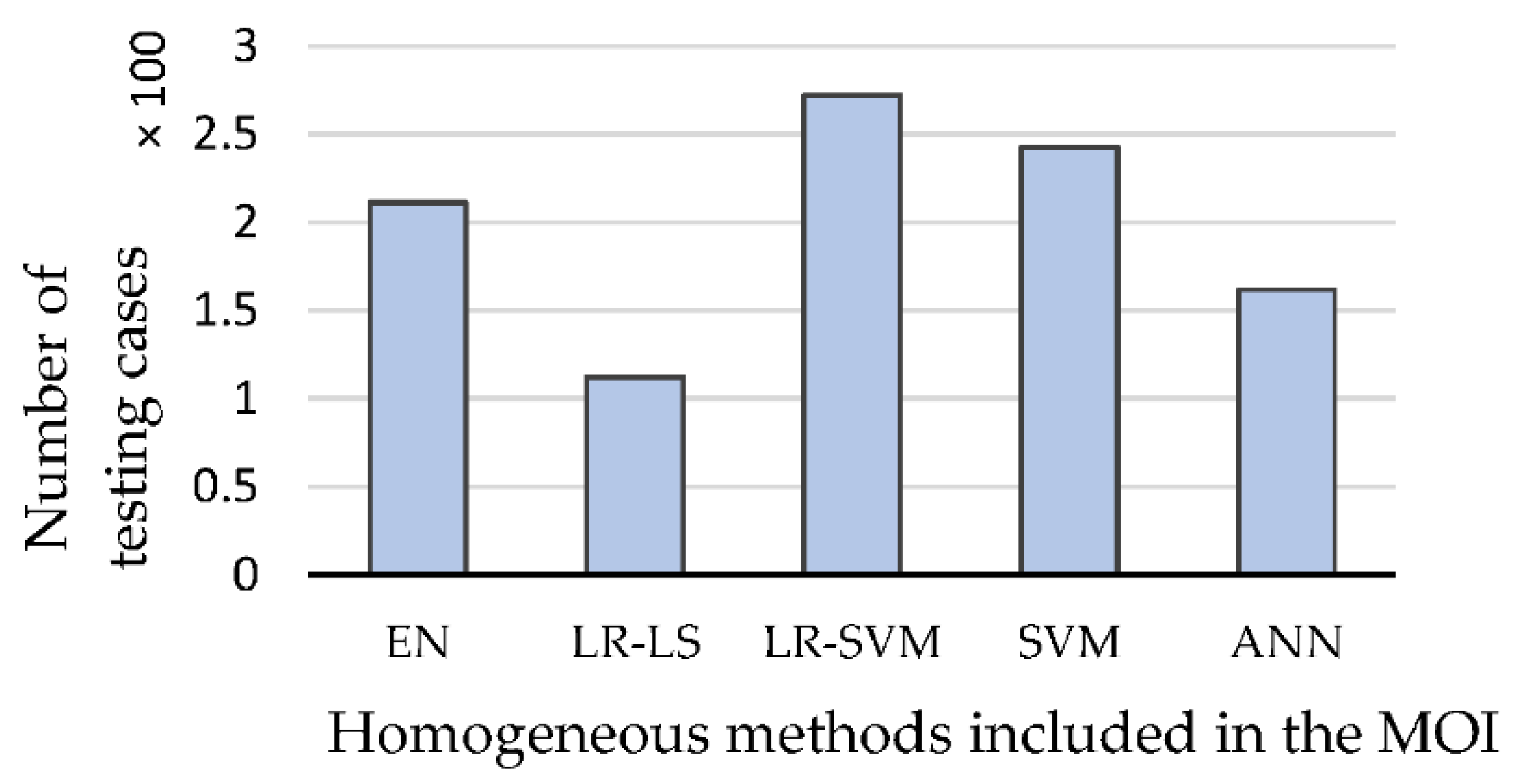 Energies 14 07269 g013