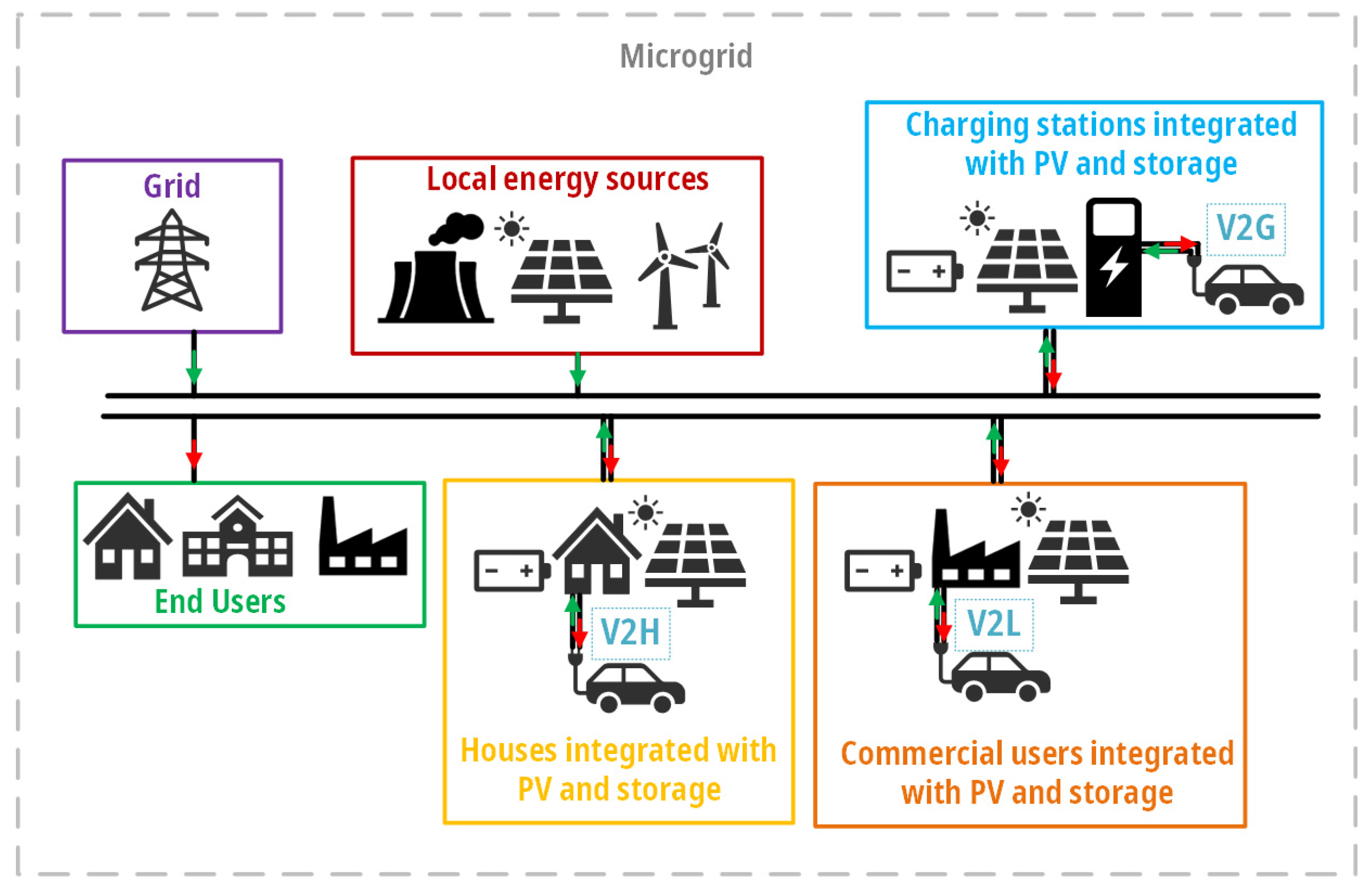 Energies 14 07270 g001