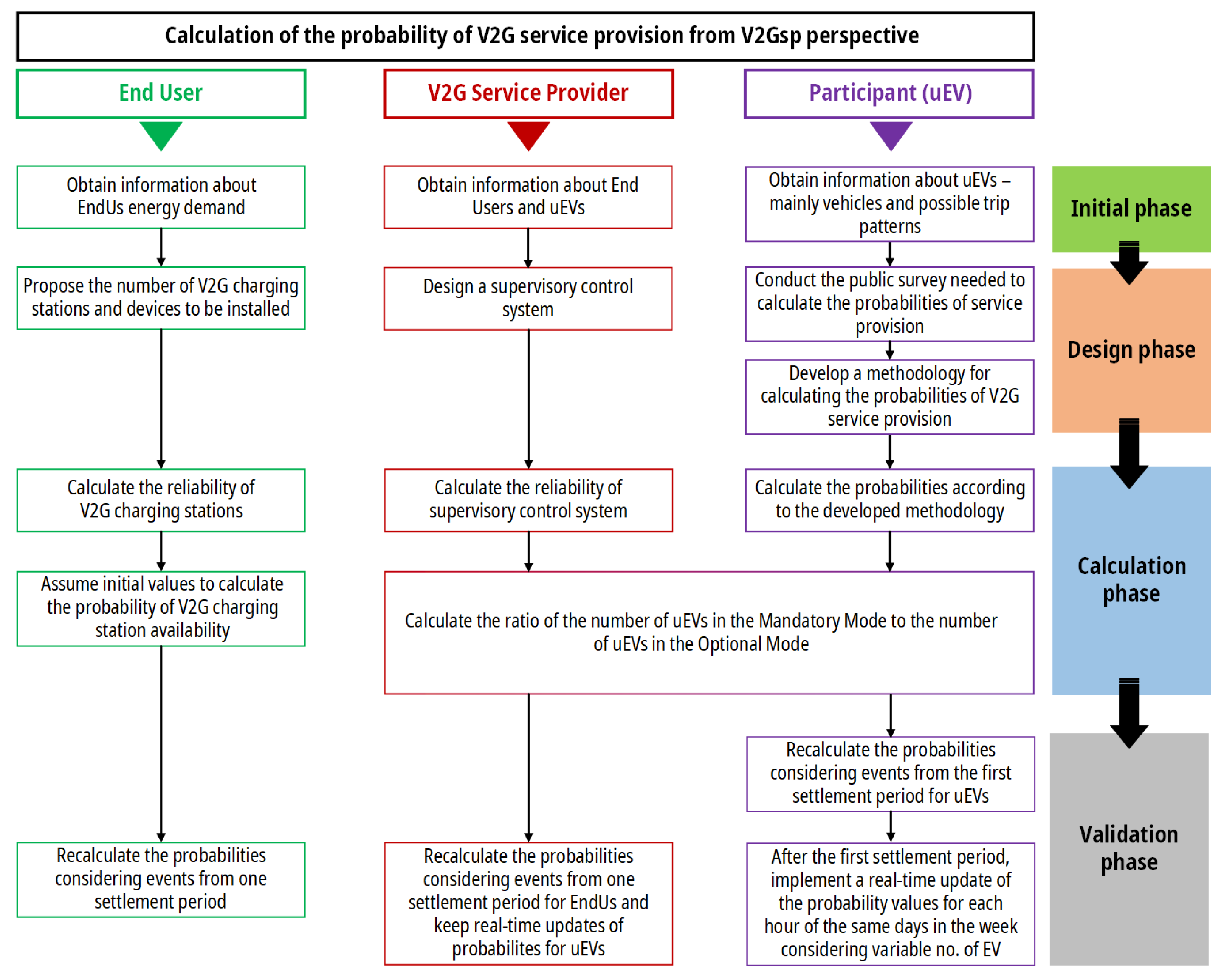 Energies 14 07270 g003