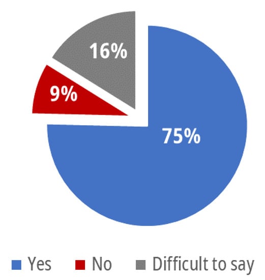 Energies 14 07270 g0a1 550
