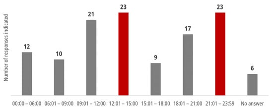 Energies 14 07270 g0a10 550