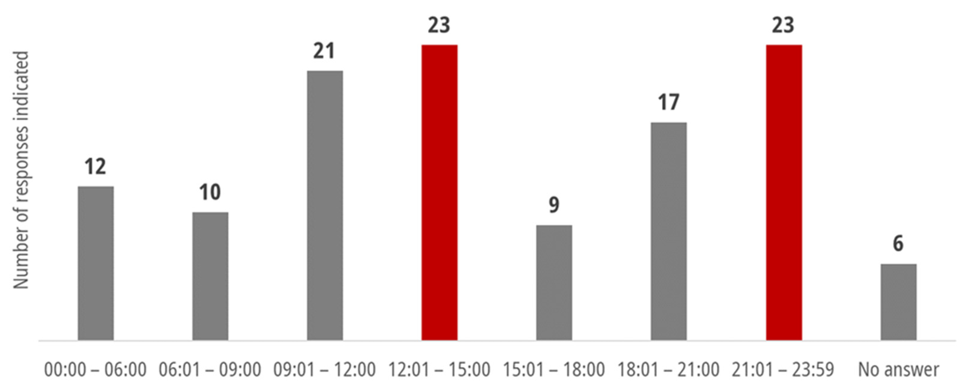 Energies 14 07270 g0a10