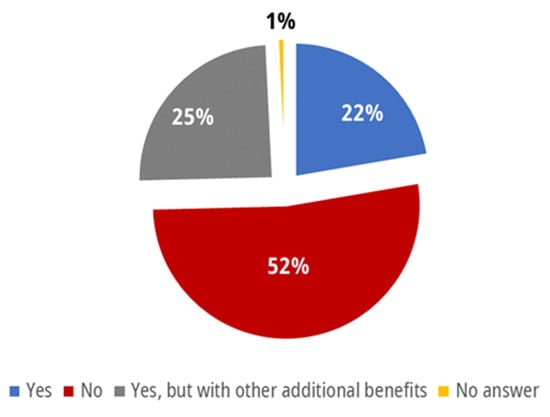 Energies 14 07270 g0a12 550