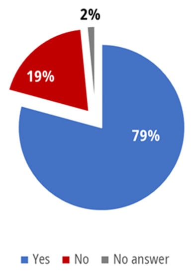 Energies 14 07270 g0a13 550