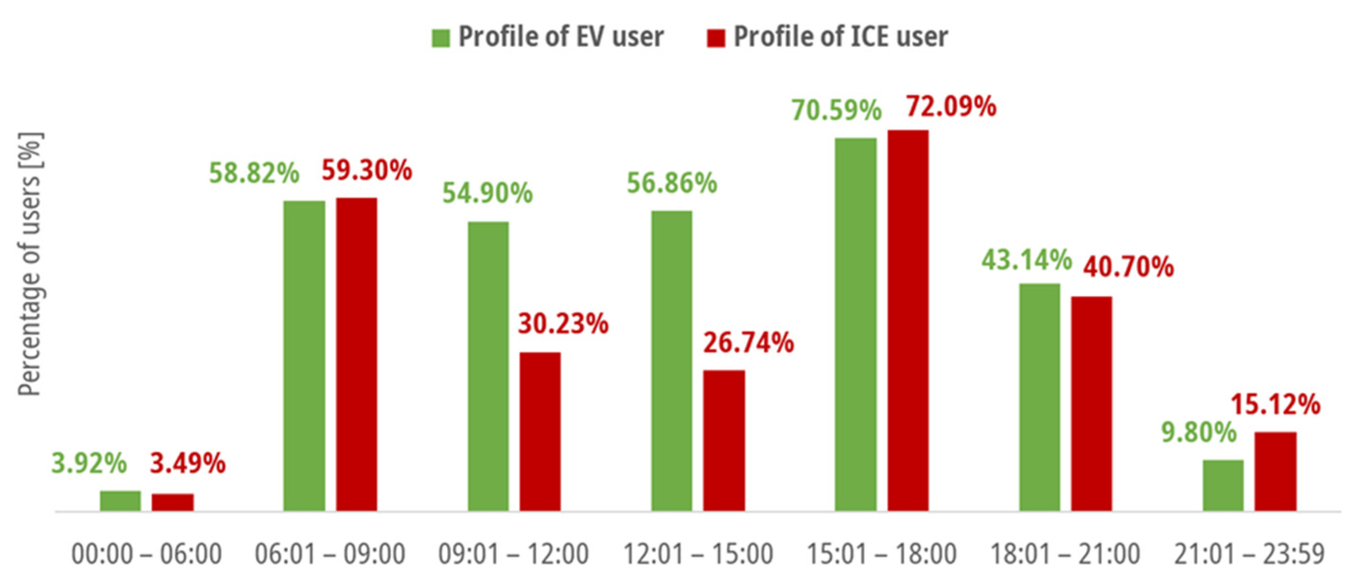 Energies 14 07270 g0a4