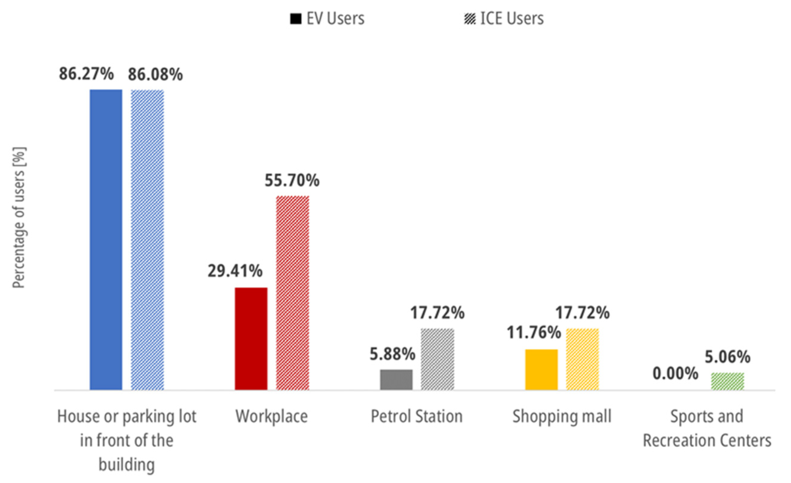 Energies 14 07270 g0a5
