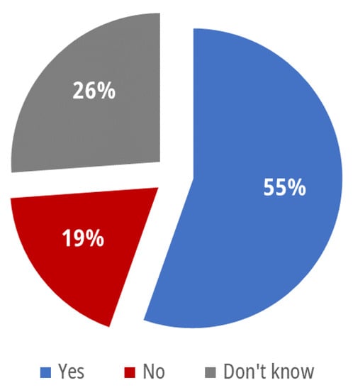 Energies 14 07270 g0a7 550
